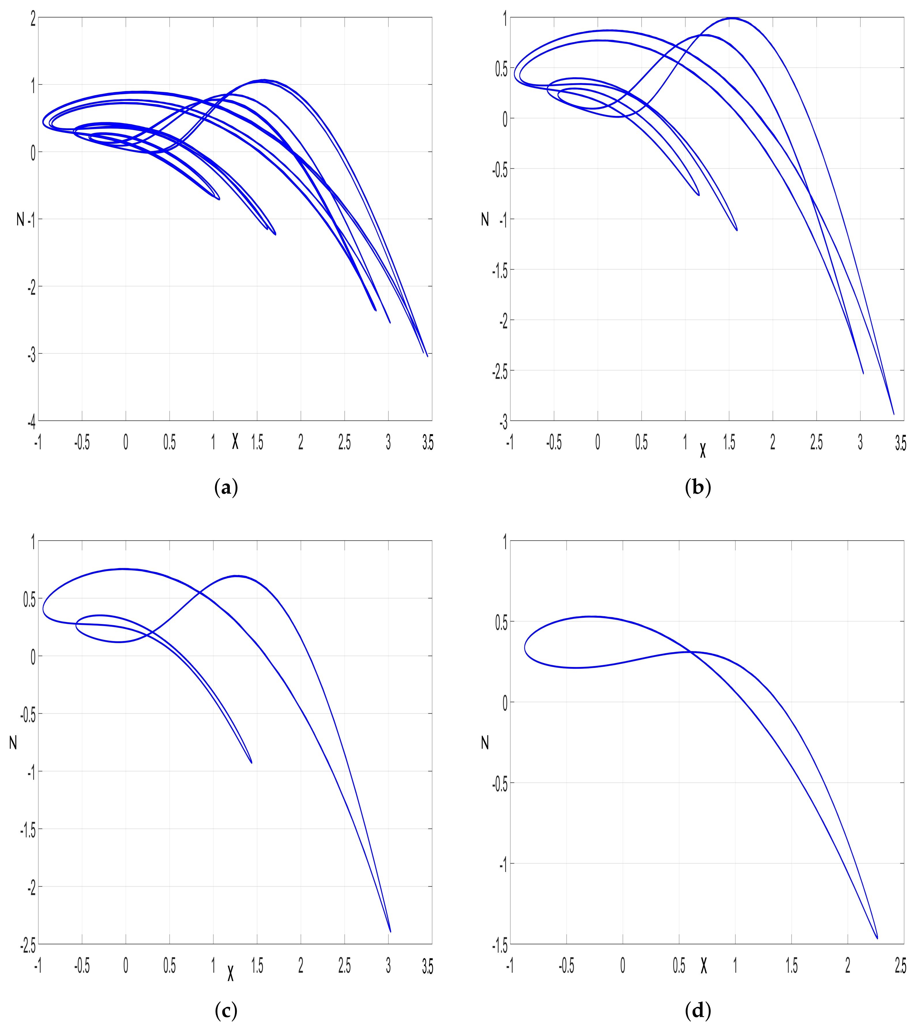 Technologies 11 00092 g006