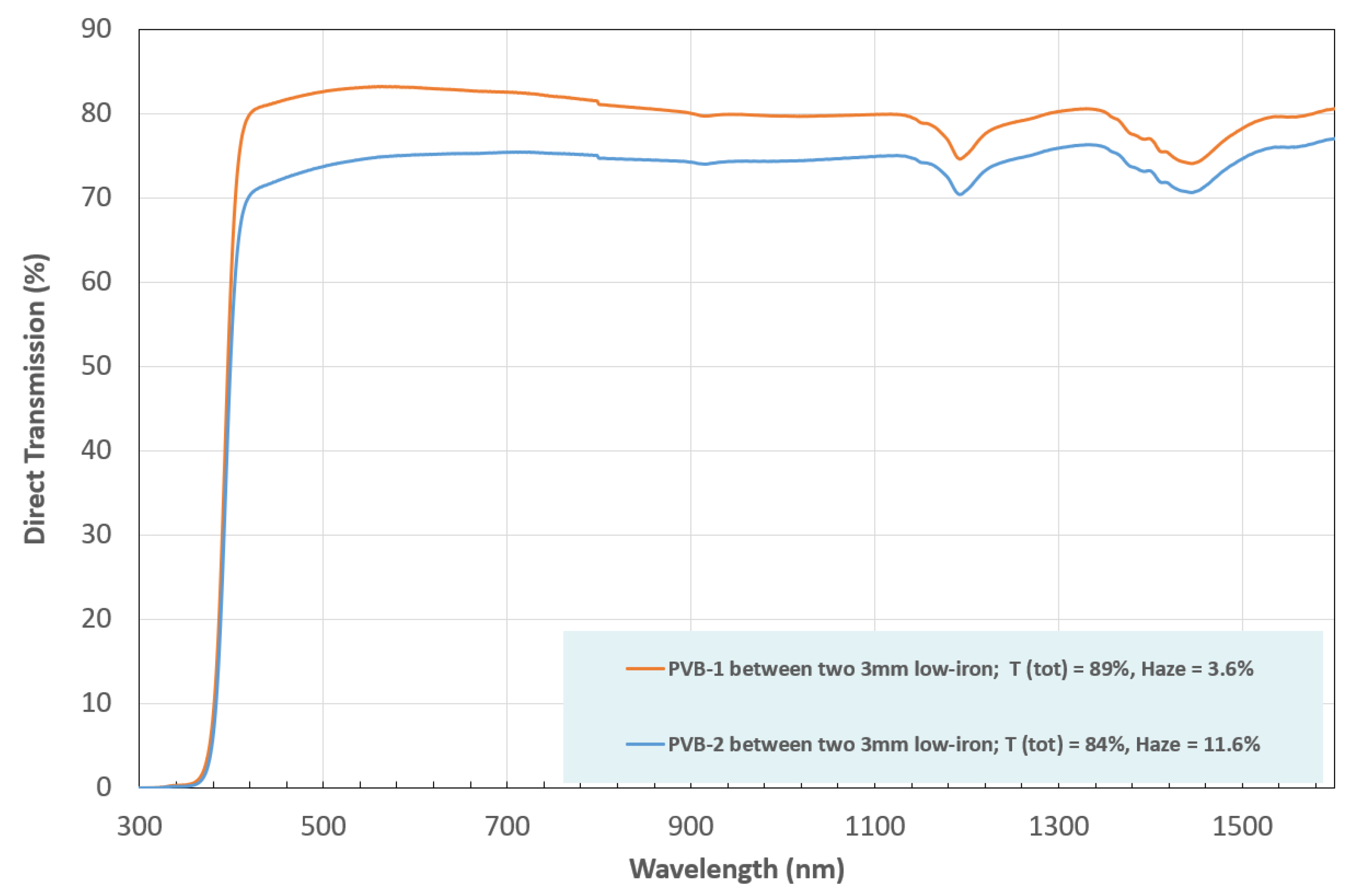 Technologies 11 00095 g008