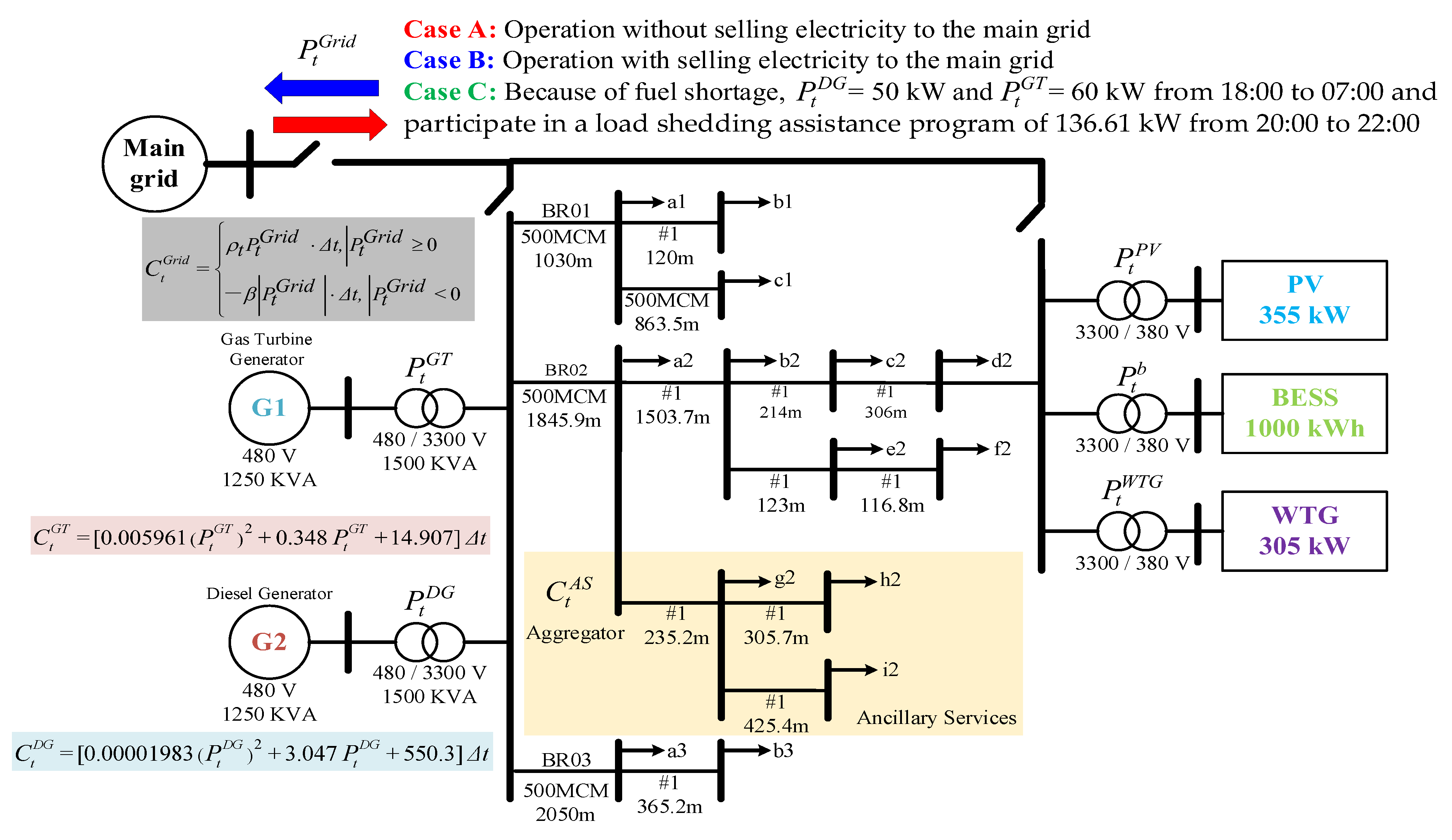 Technologies 11 00096 g001