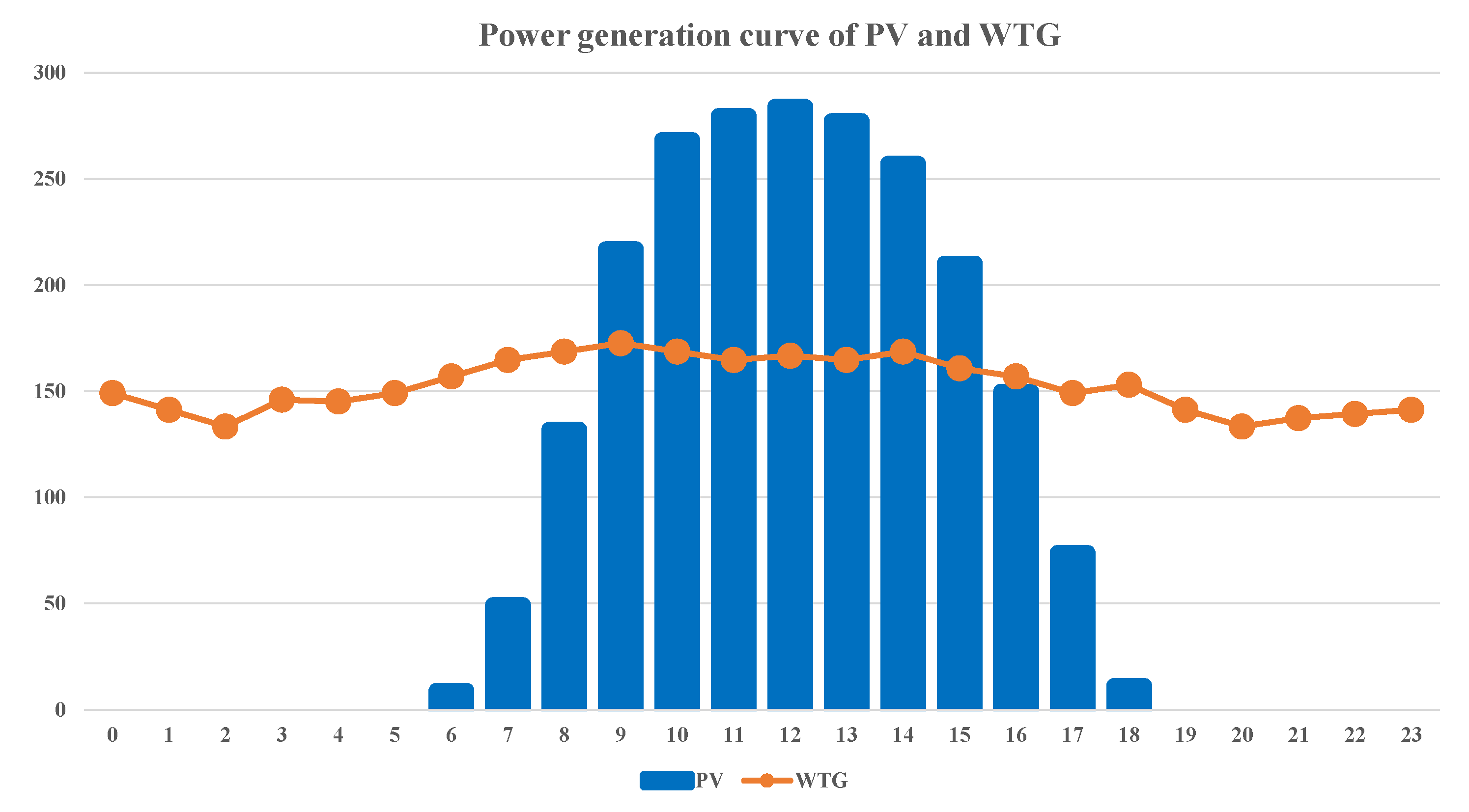 Technologies 11 00096 g002