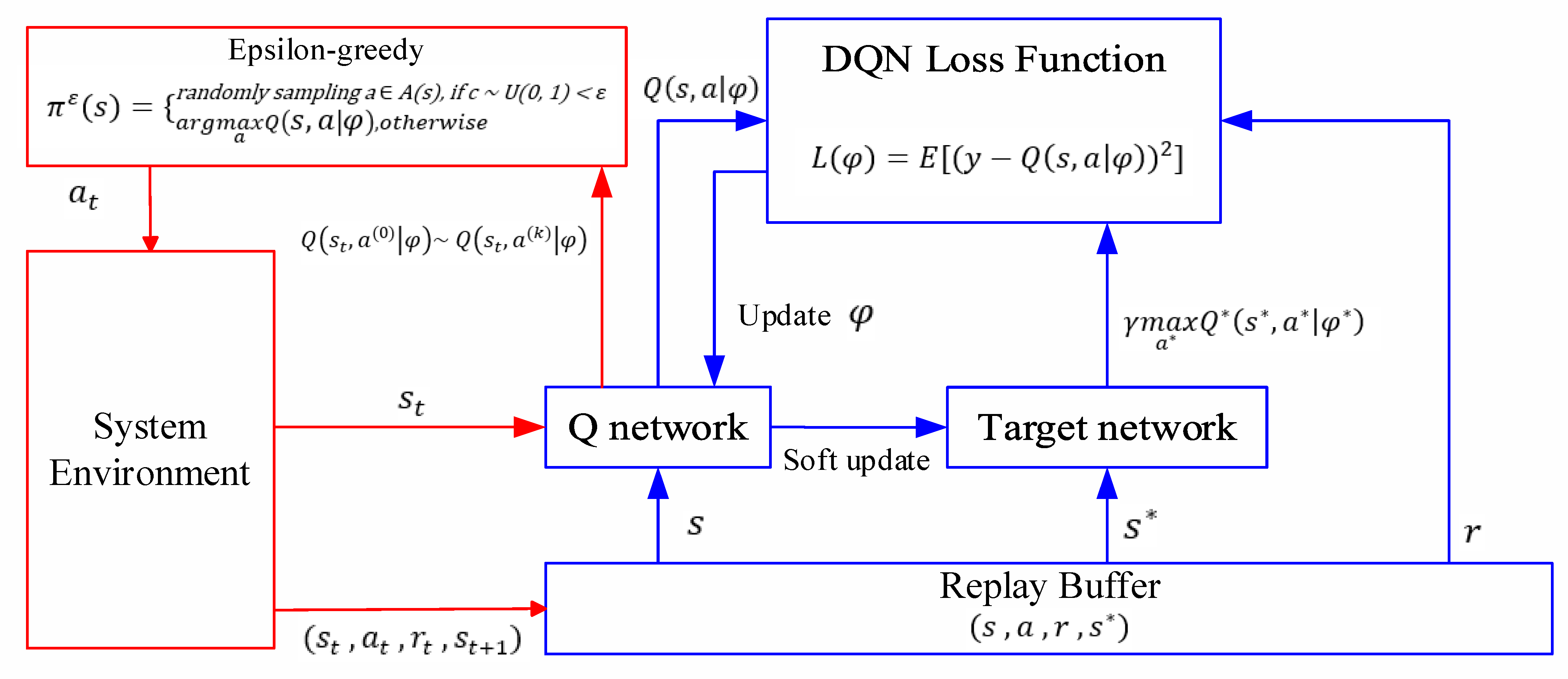 Technologies 11 00096 g003