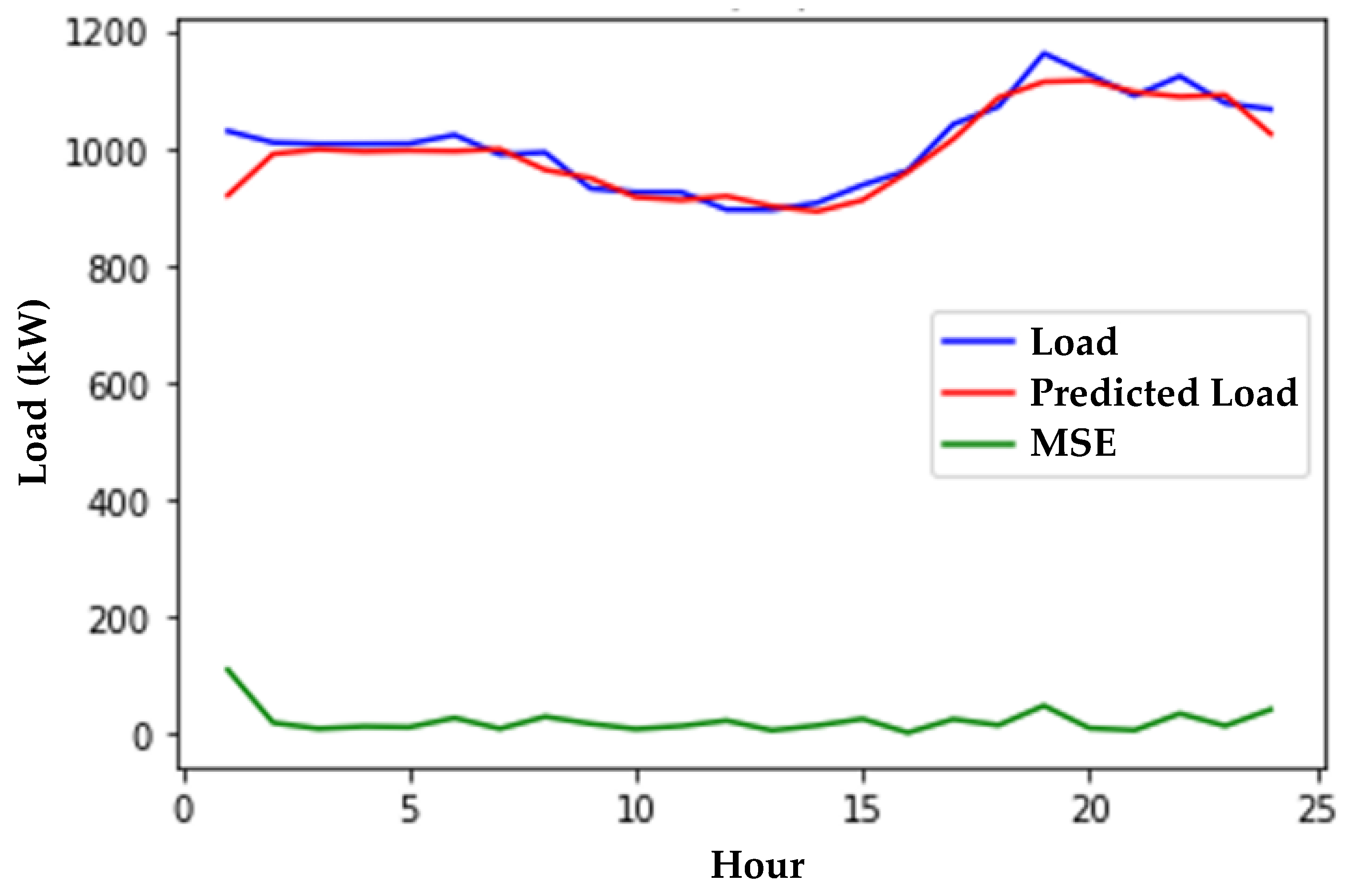 Technologies 11 00096 g004