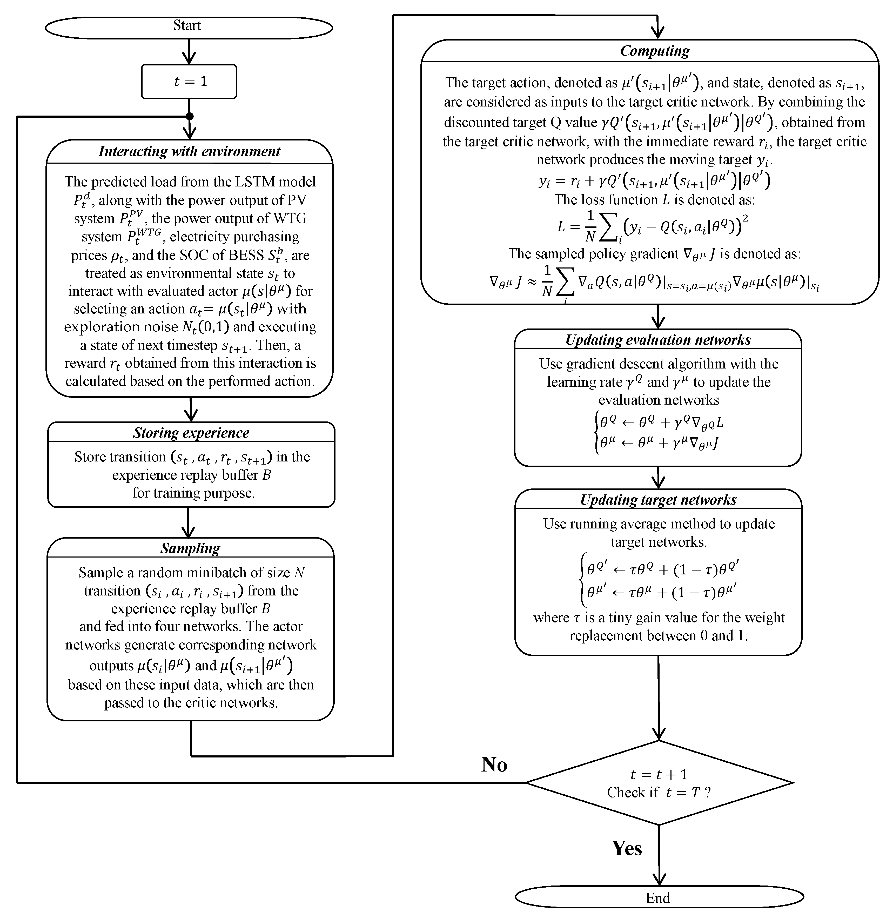 Technologies 11 00096 g006