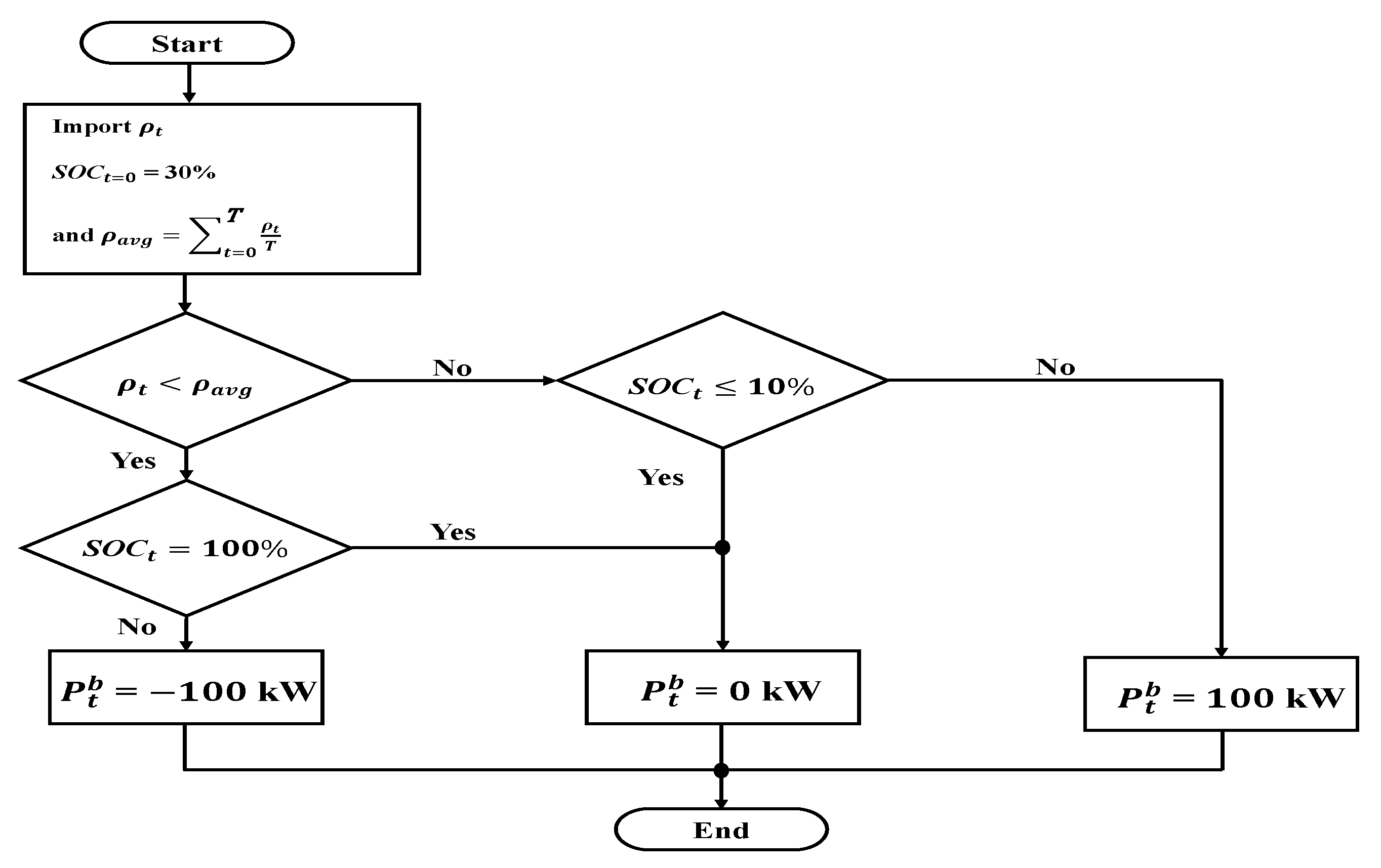 Technologies 11 00096 g008