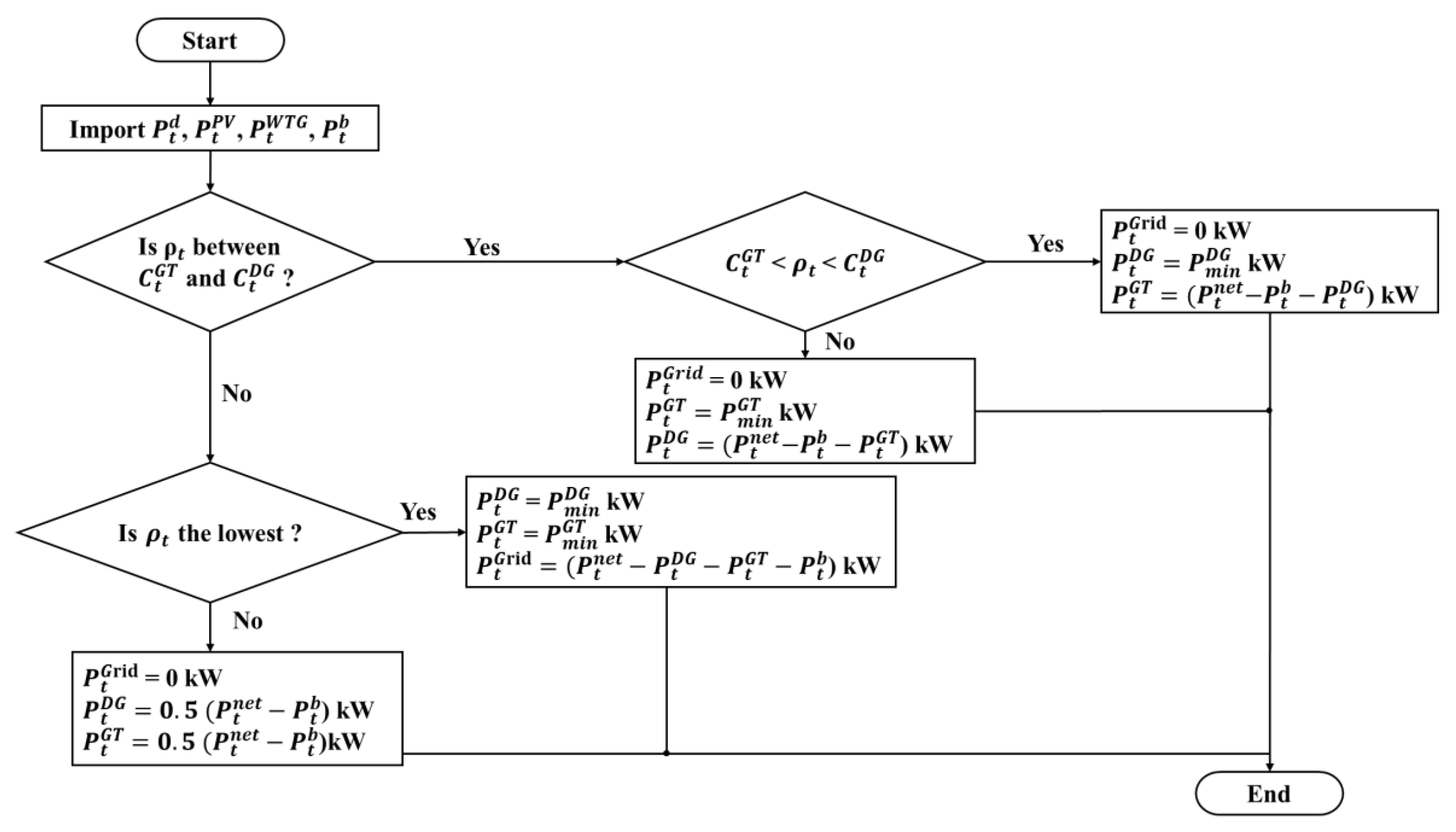 Technologies 11 00096 g009