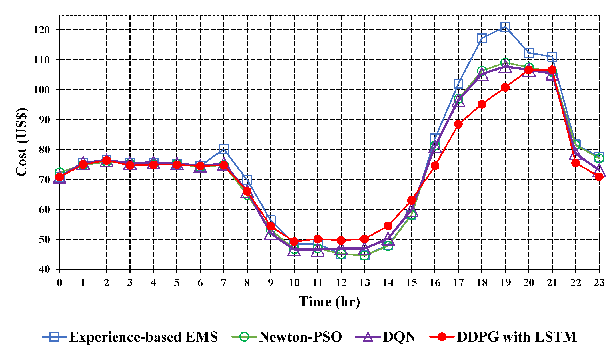 Technologies 11 00096 g011