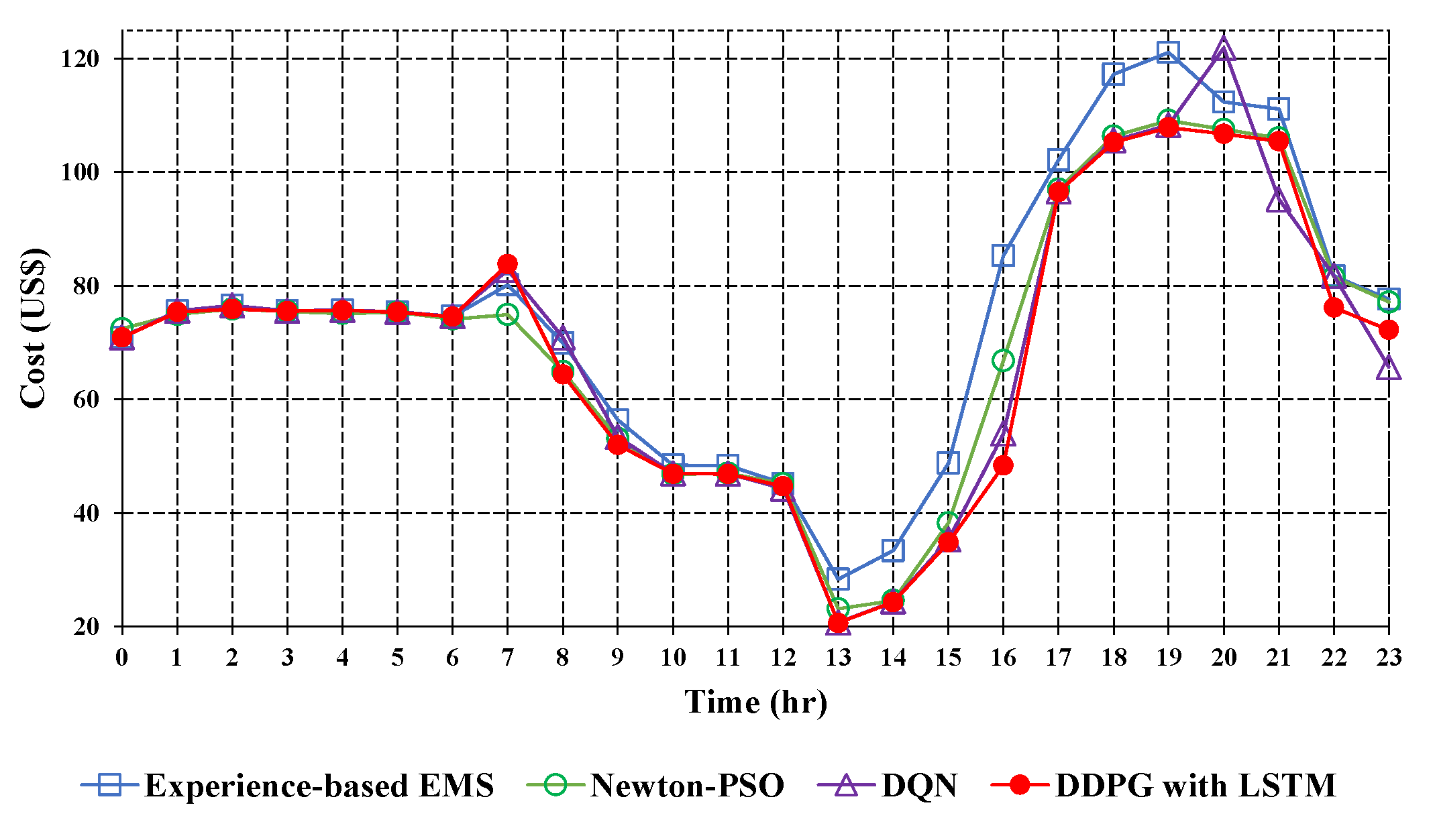 Technologies 11 00096 g012