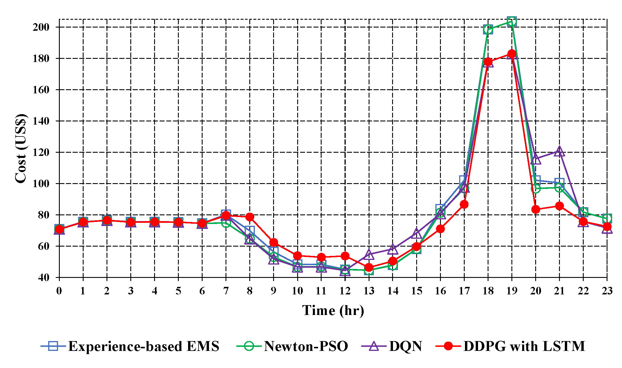 Technologies 11 00096 g013