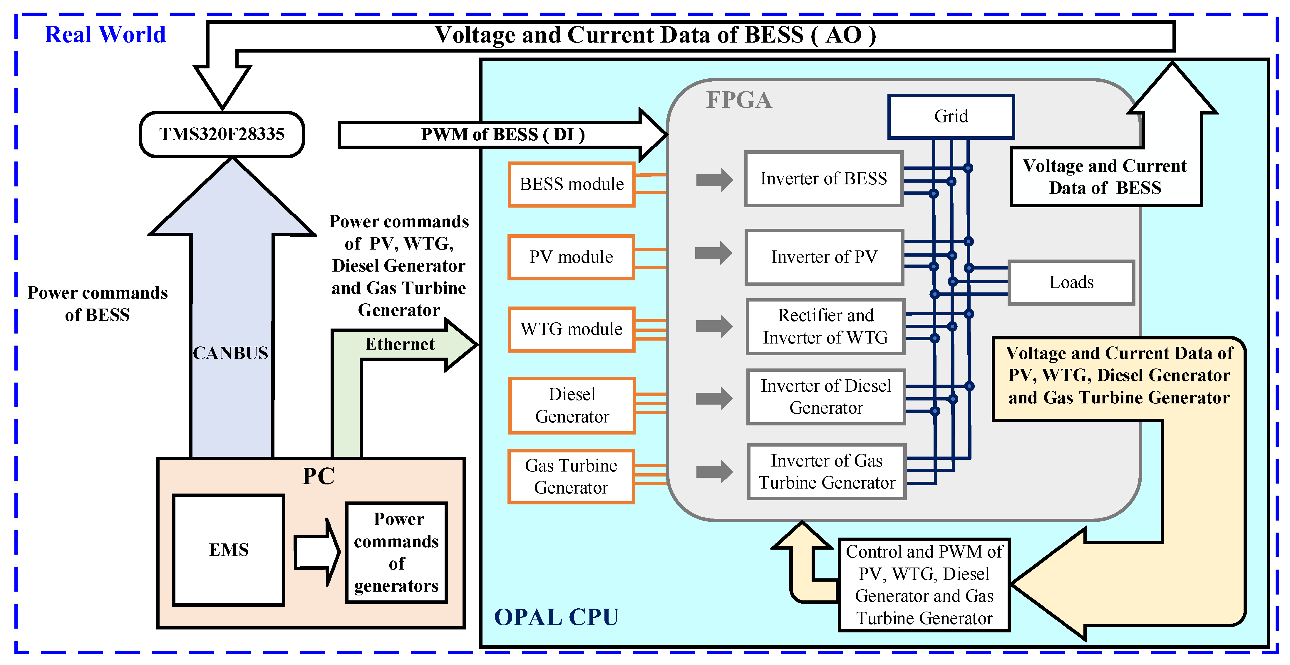 Technologies 11 00096 g015