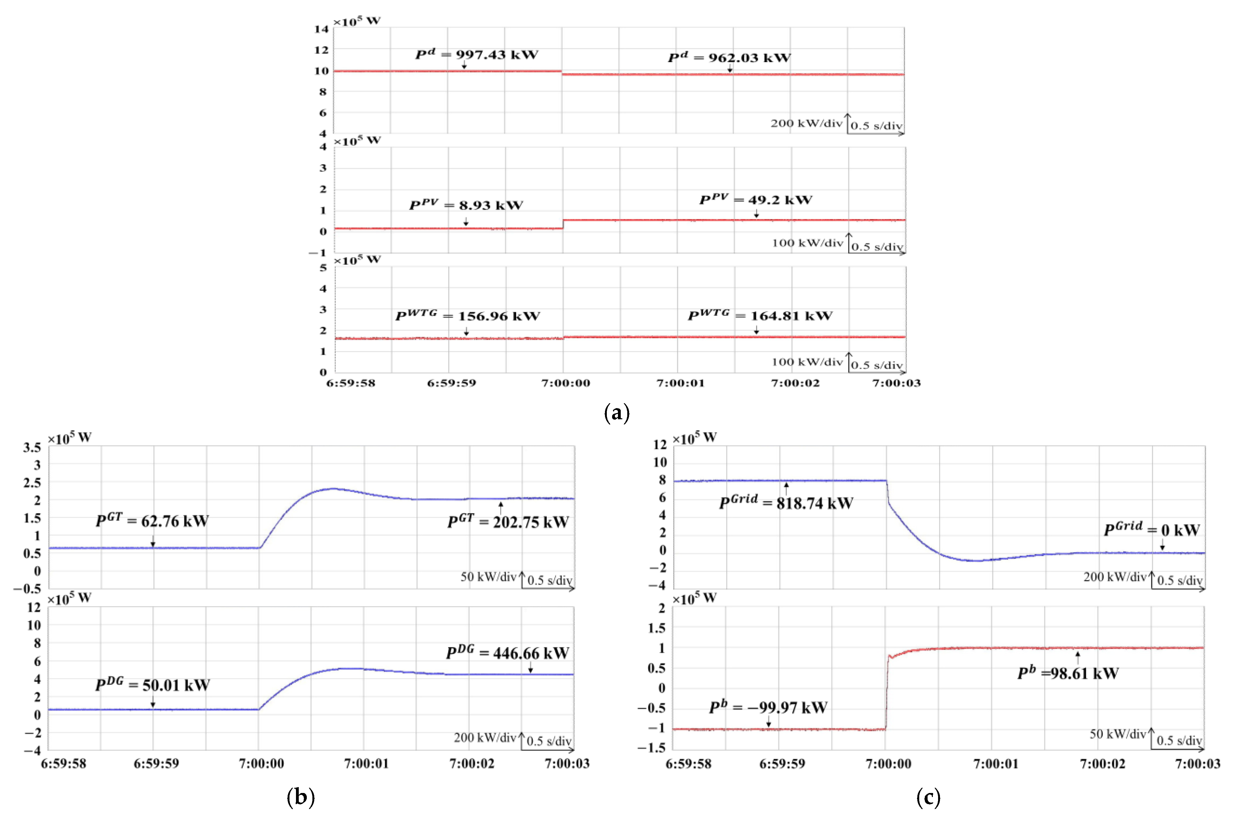 Technologies 11 00096 g016