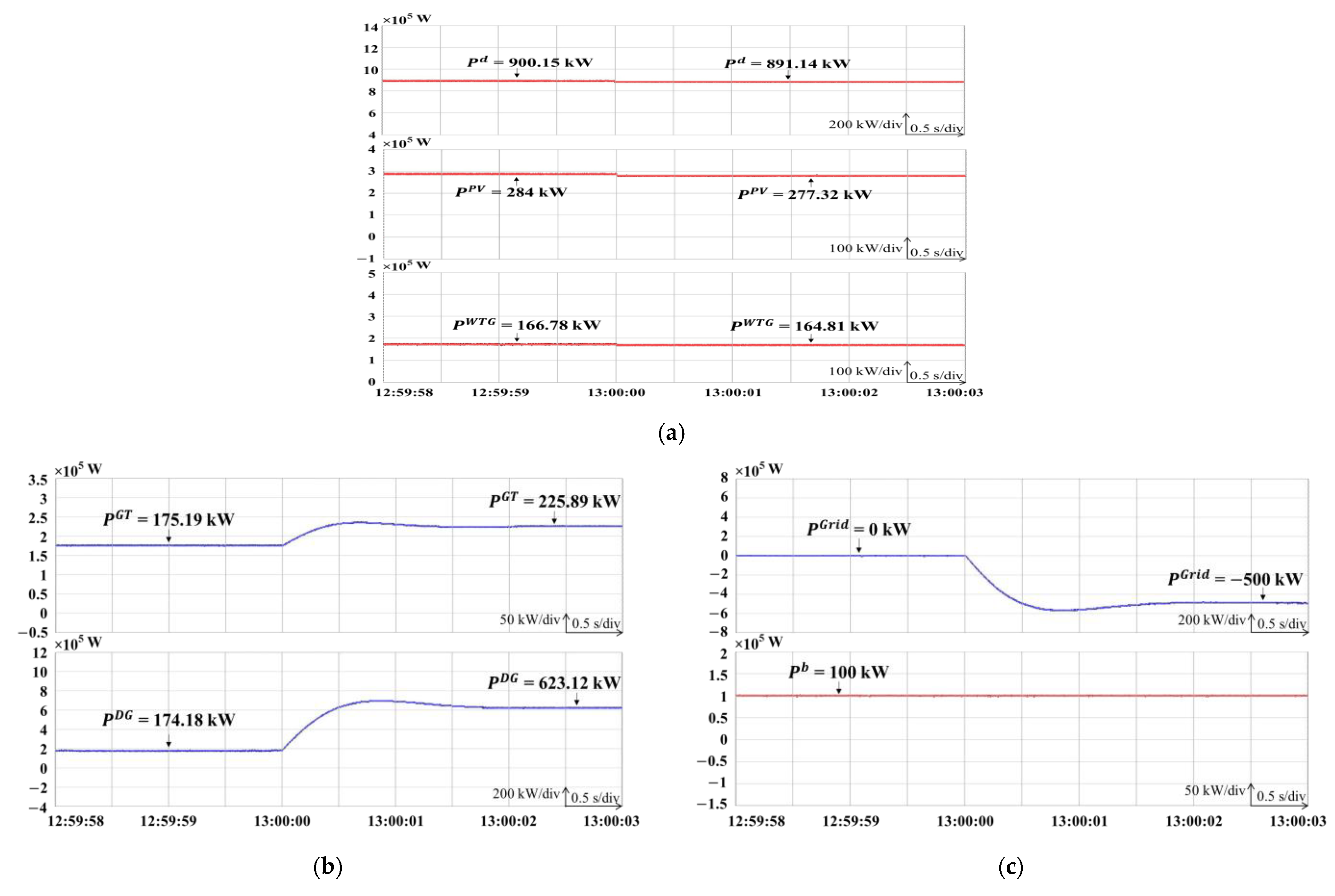 Technologies 11 00096 g017