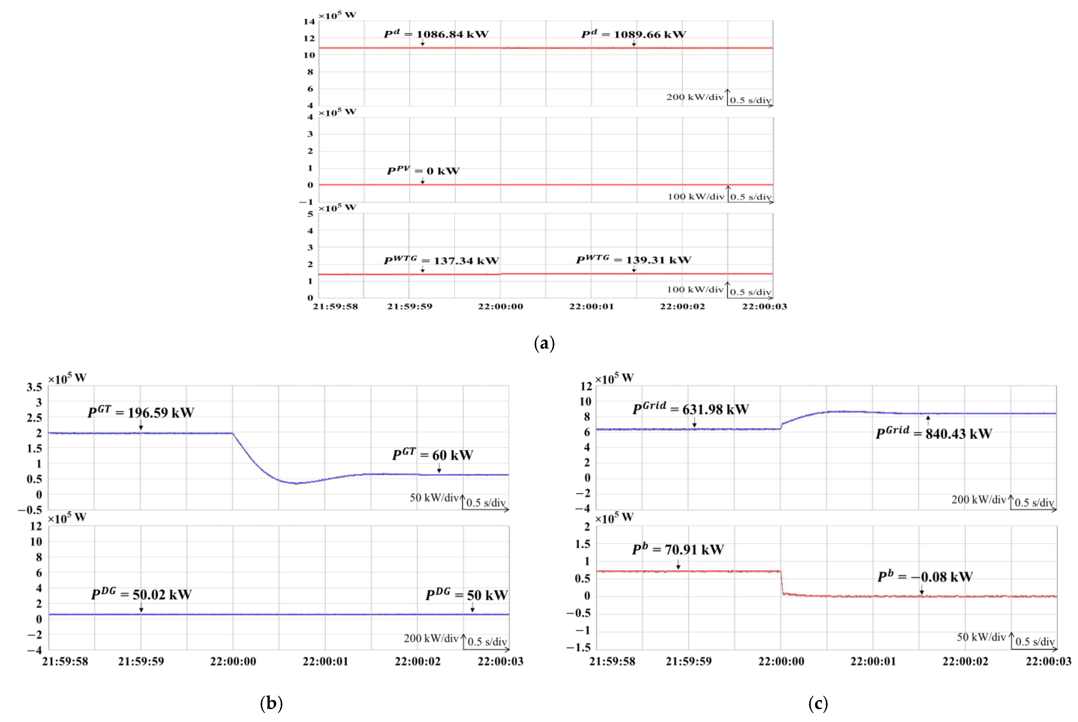 Technologies 11 00096 g018