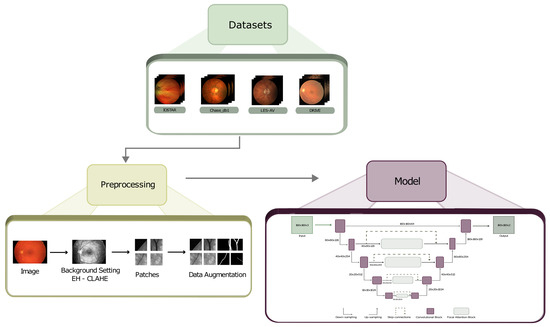 Technologies 11 00097 g002