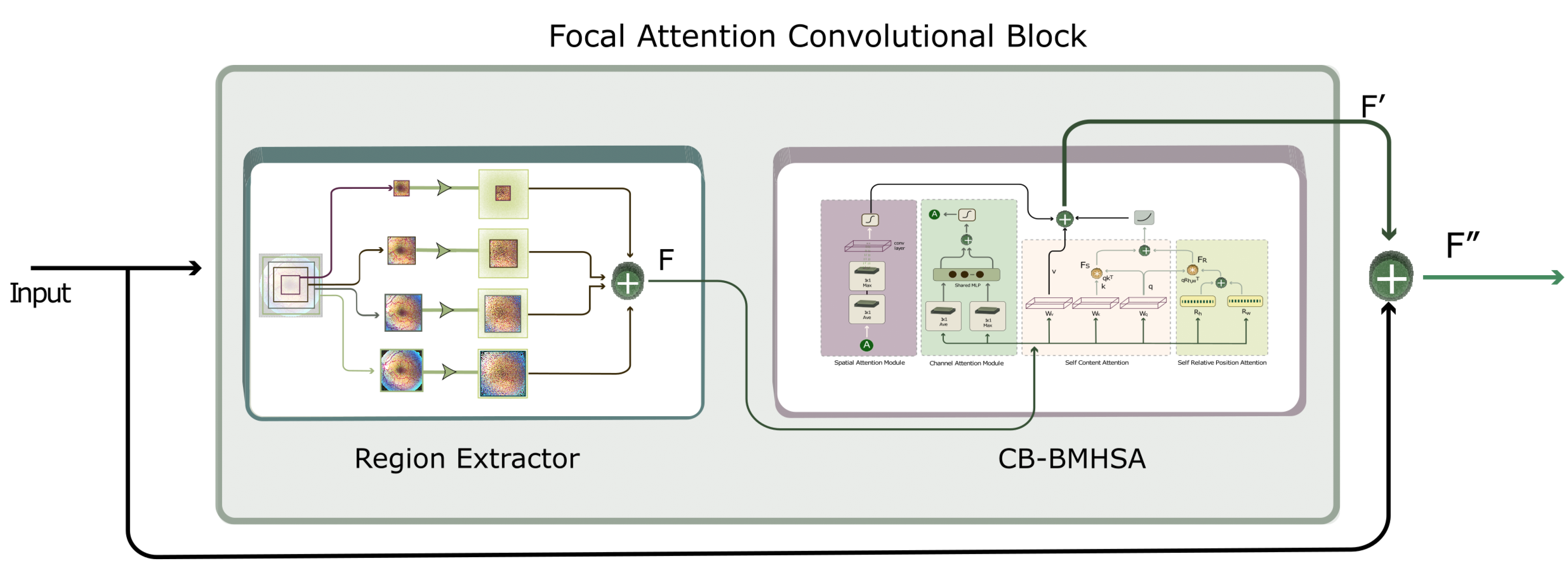 Technologies 11 00097 g003