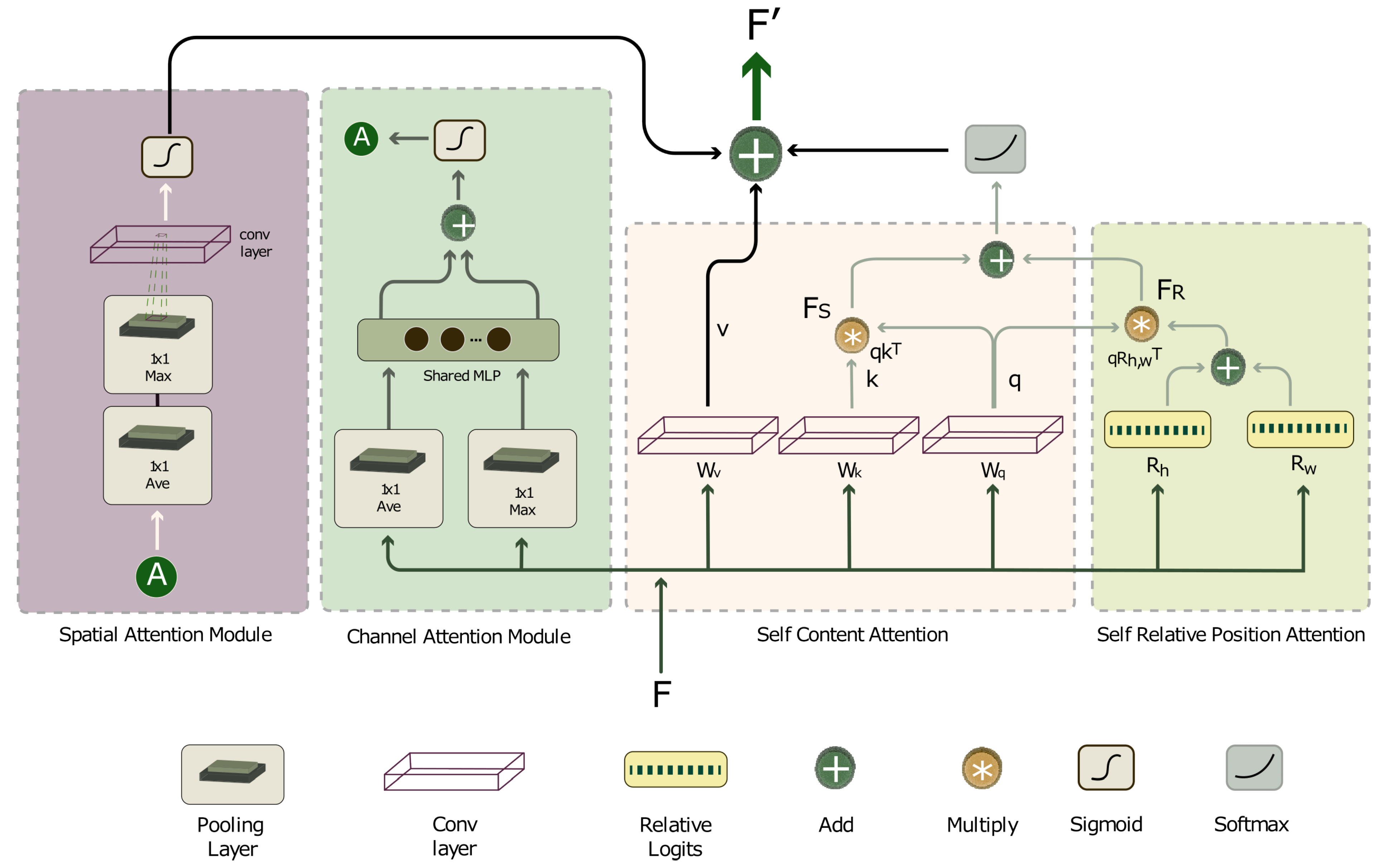 Technologies 11 00097 g004