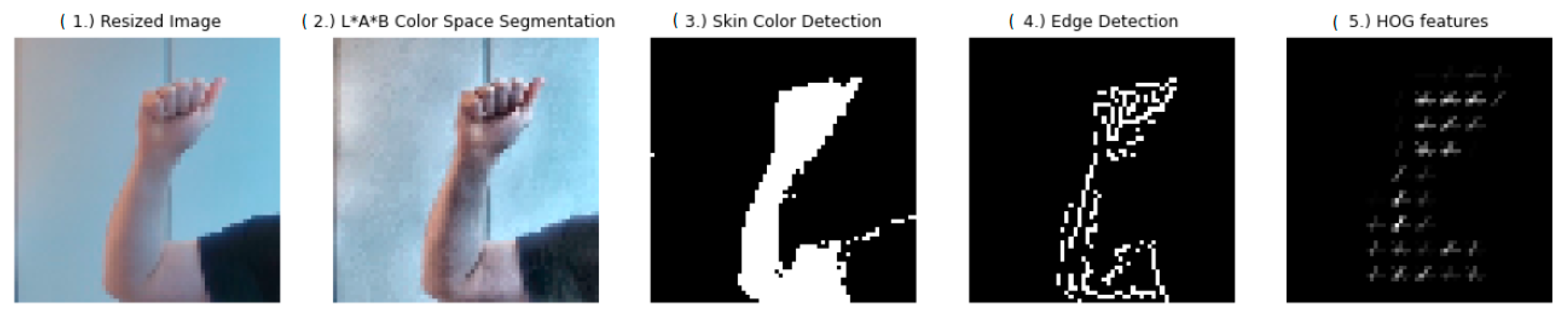 Technologies 11 00099 g006