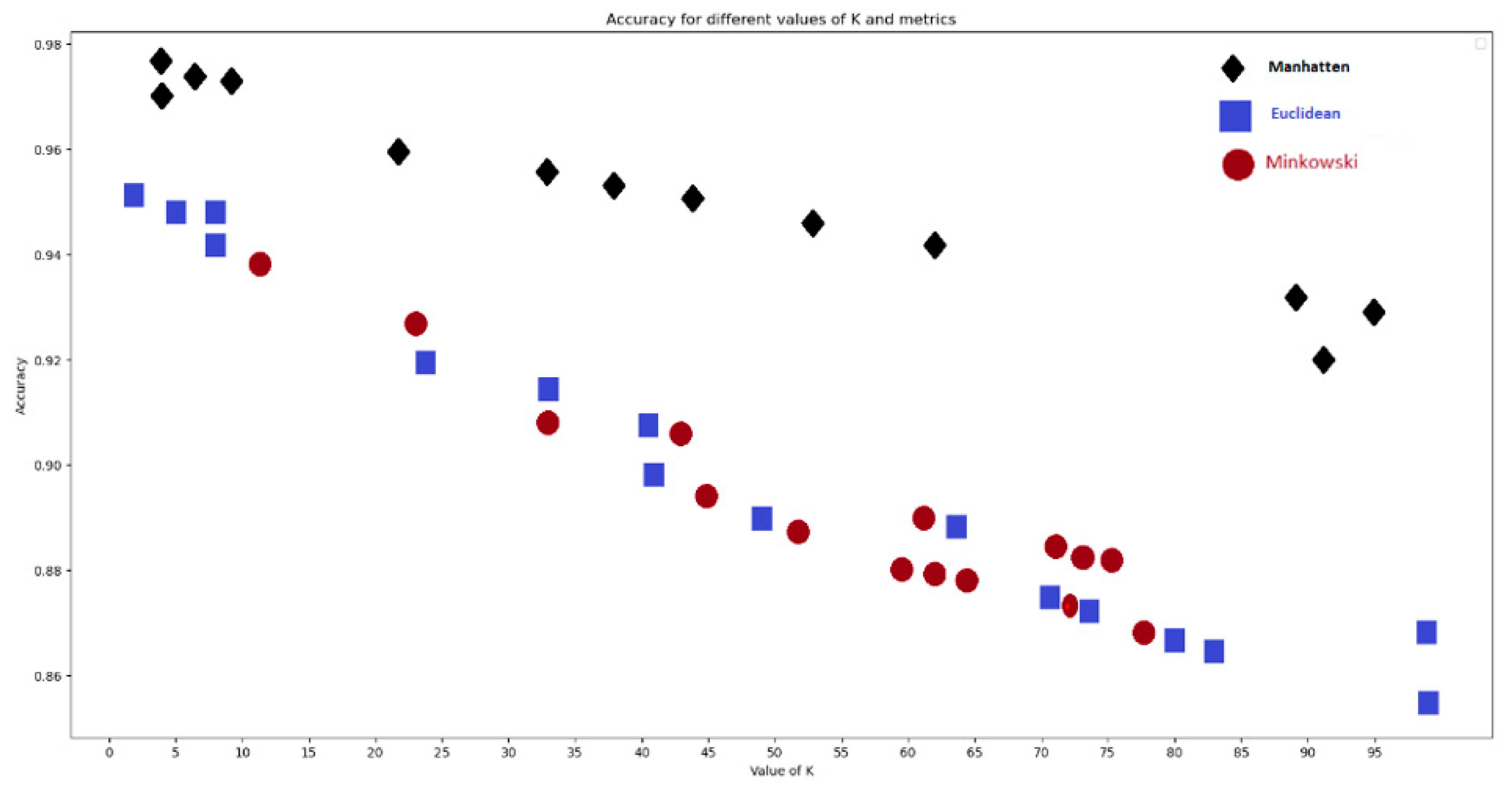 Technologies 11 00099 g010