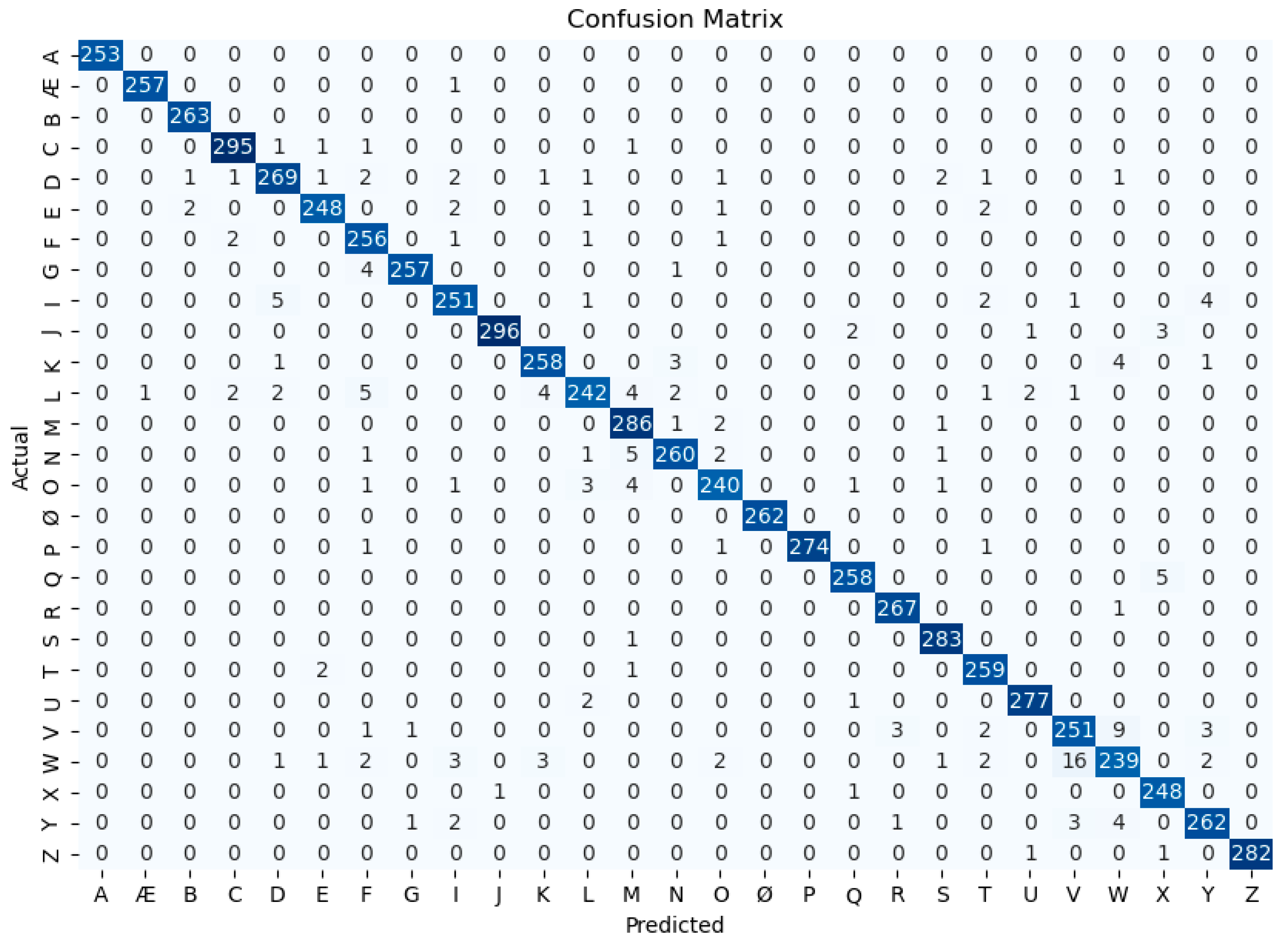 Technologies 11 00099 g011