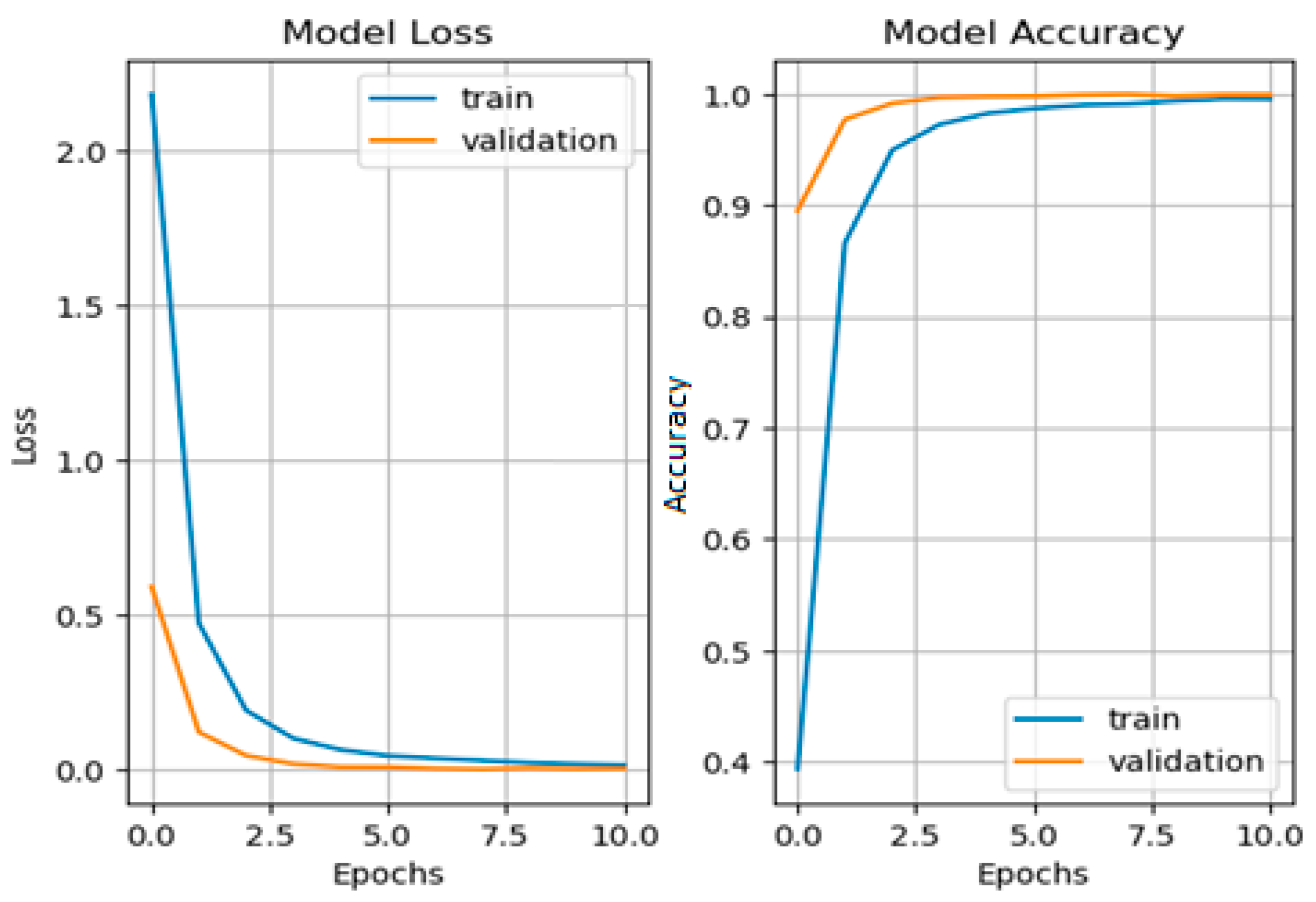 Technologies 11 00099 g013