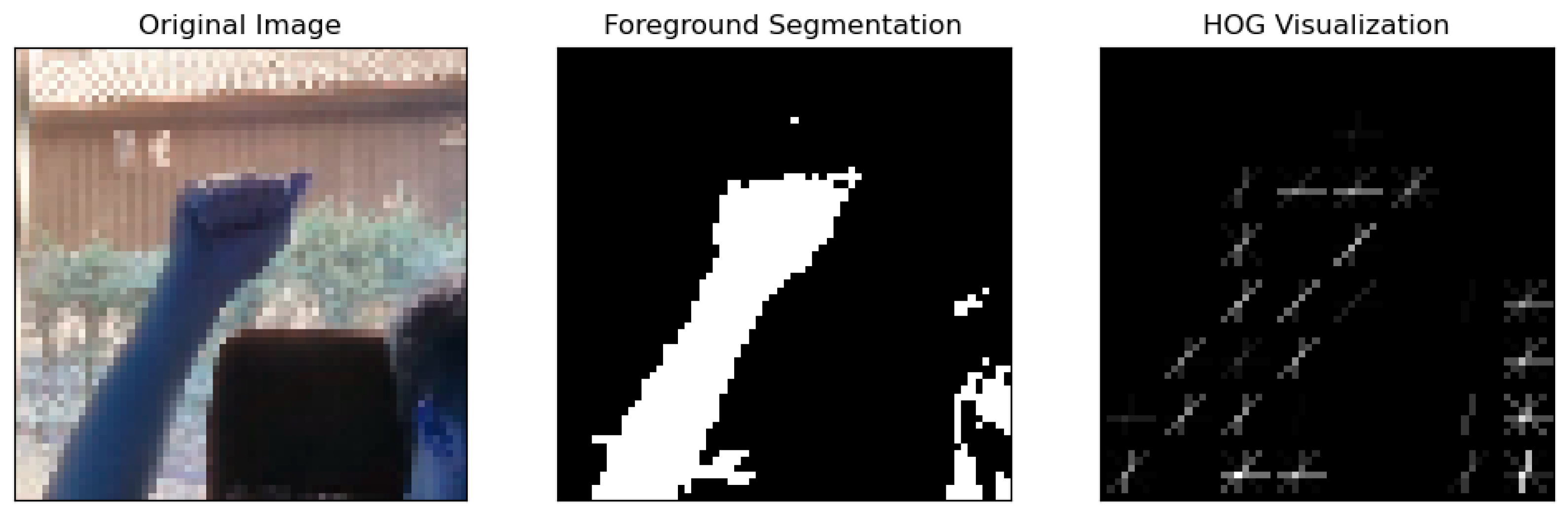 Technologies 11 00099 g015