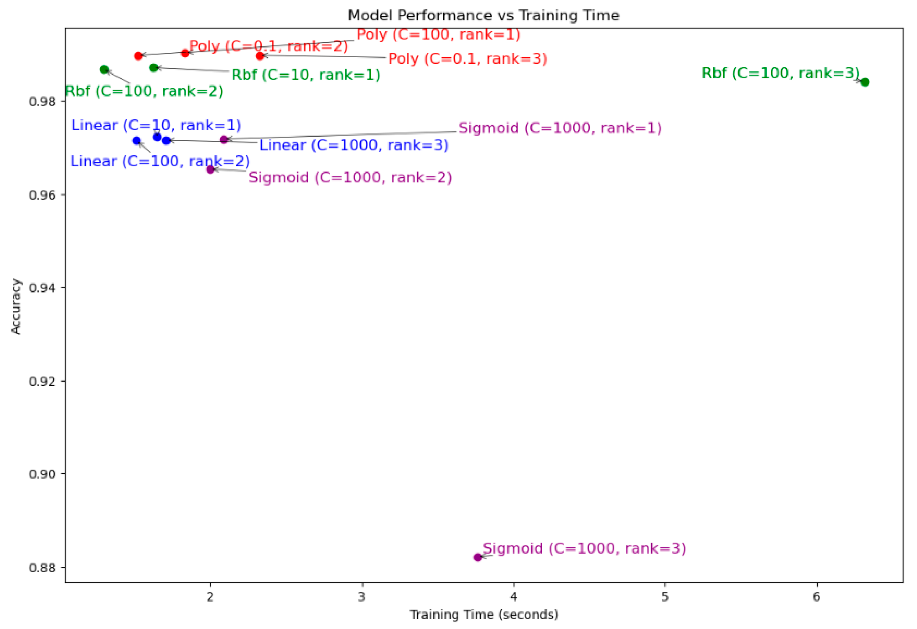 Technologies 11 00099 g017