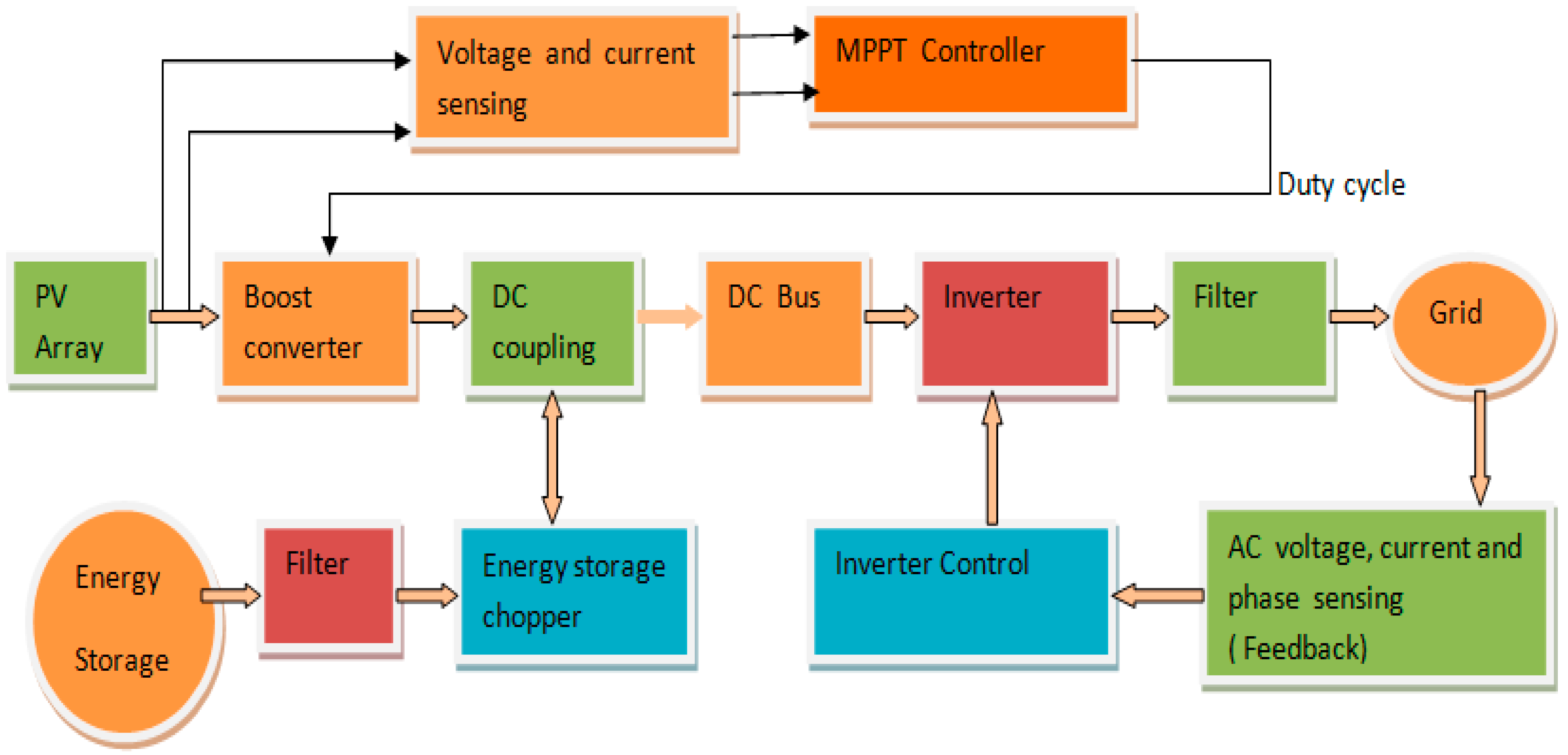 Technologies 11 00102 g001