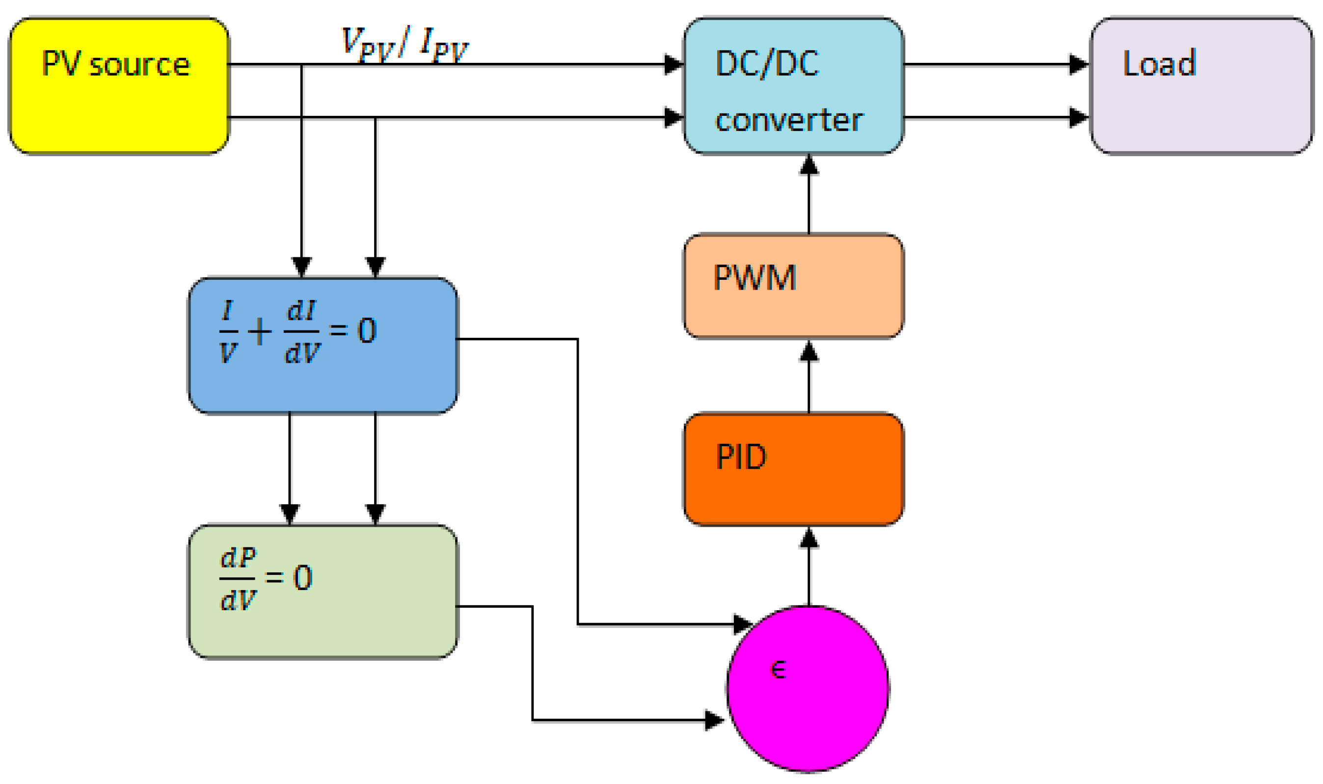 Technologies 11 00102 g002