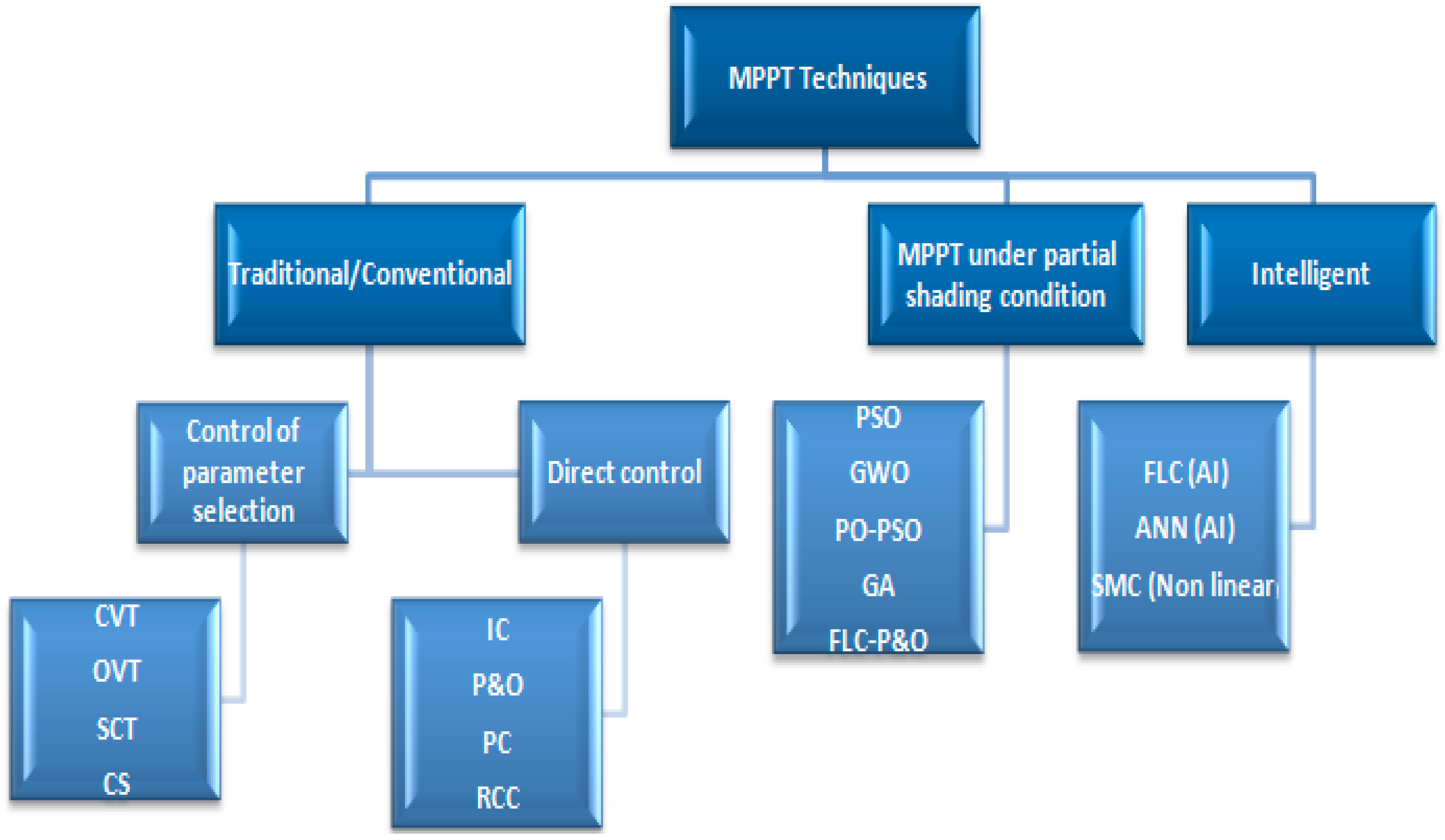 Technologies 11 00102 g003