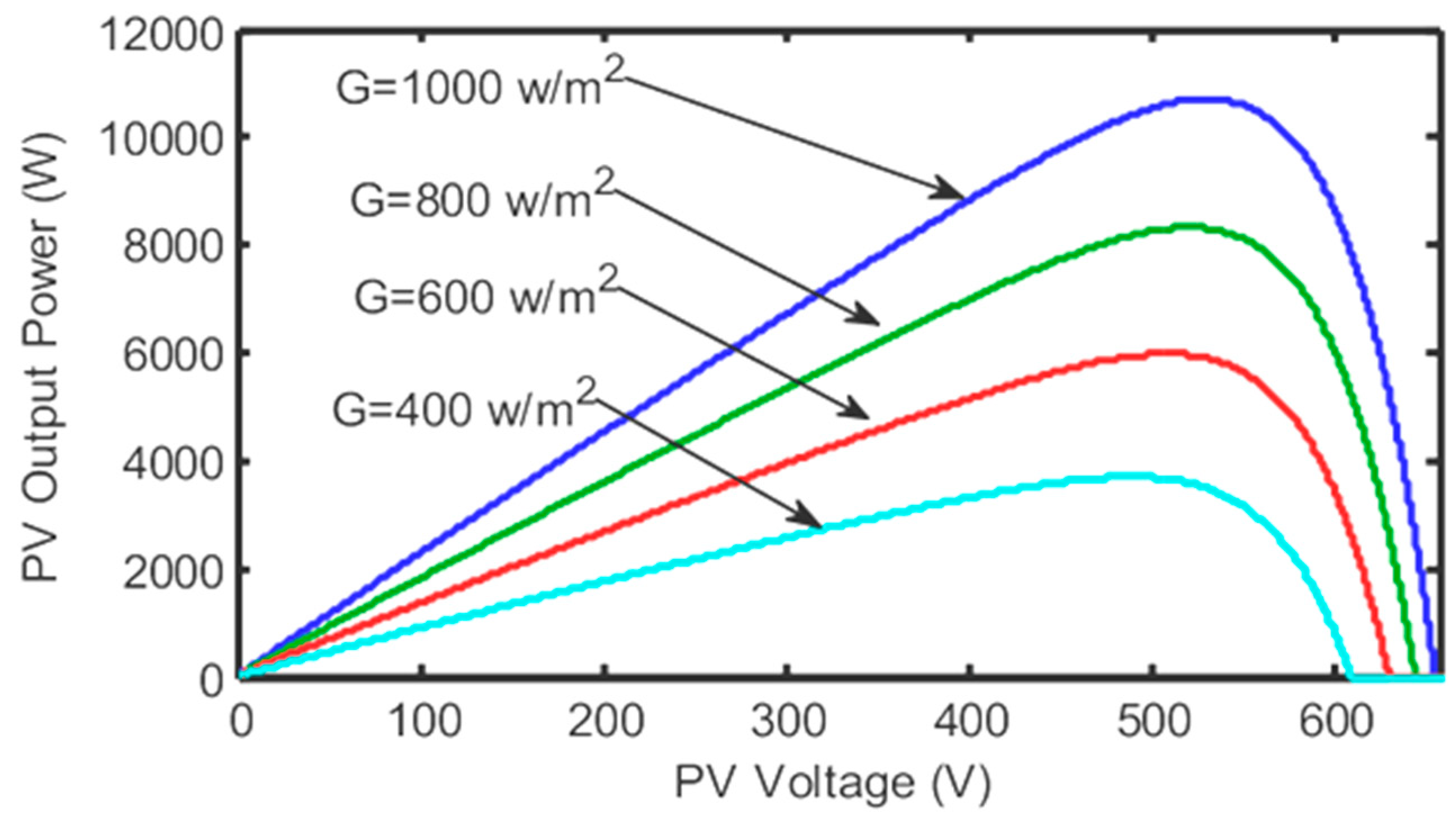 Technologies 11 00102 g005