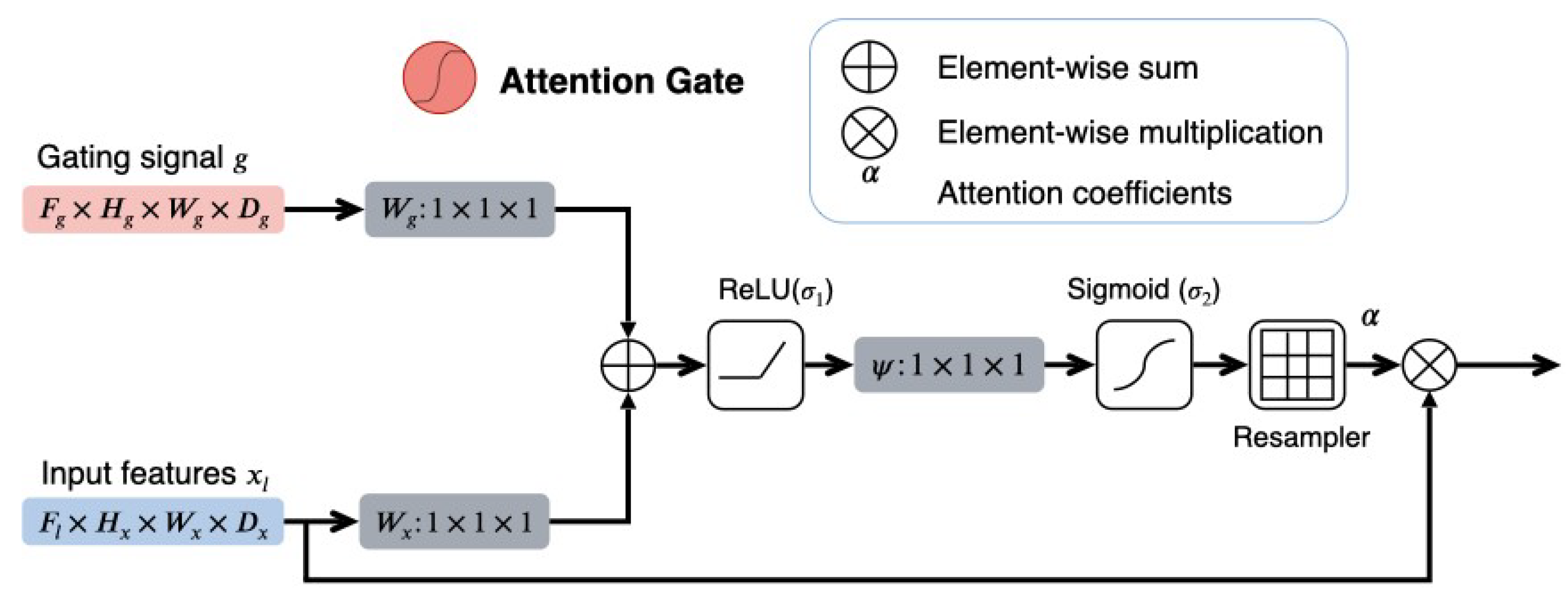 Technologies 11 00104 g004 Technologies 11 00104 g004