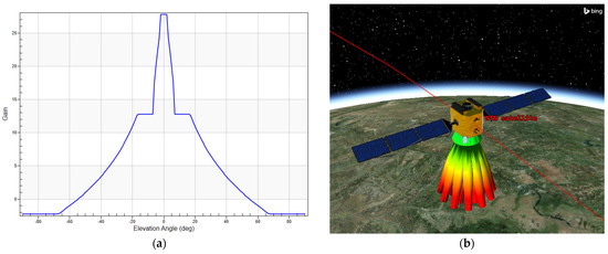 Technologies 11 00110 g003 550
