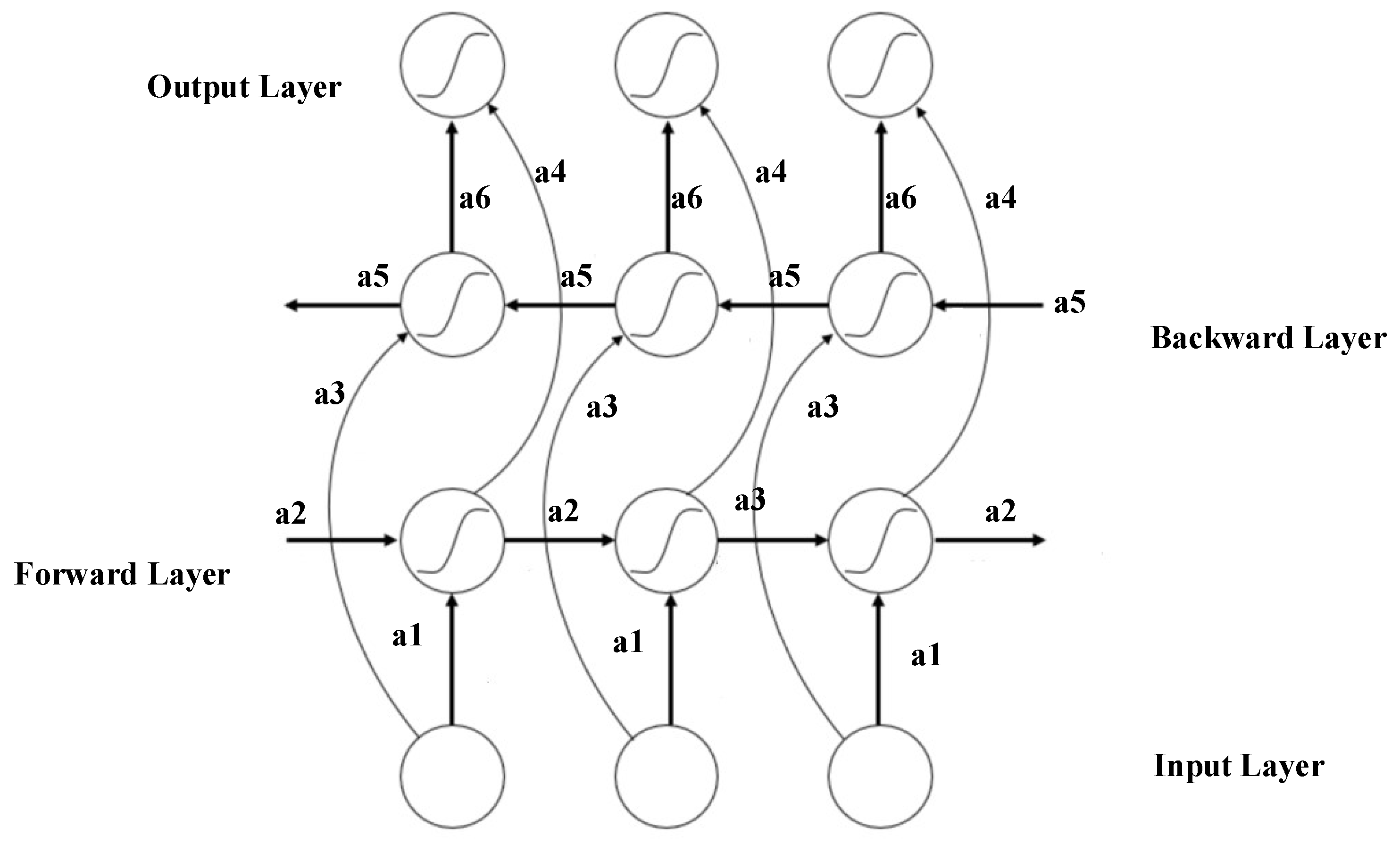 Technologies 11 00111 g002