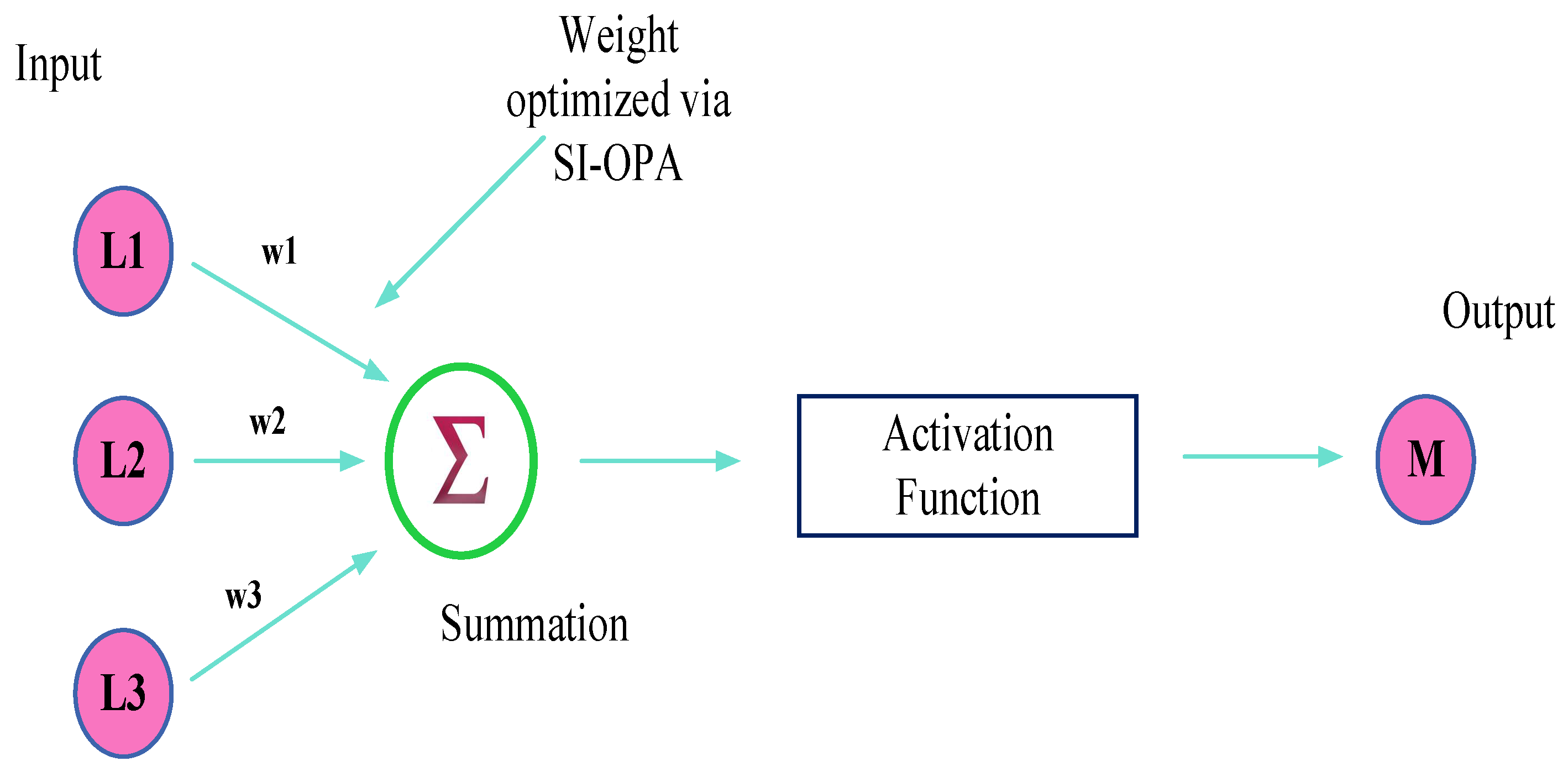 Technologies 11 00111 g003