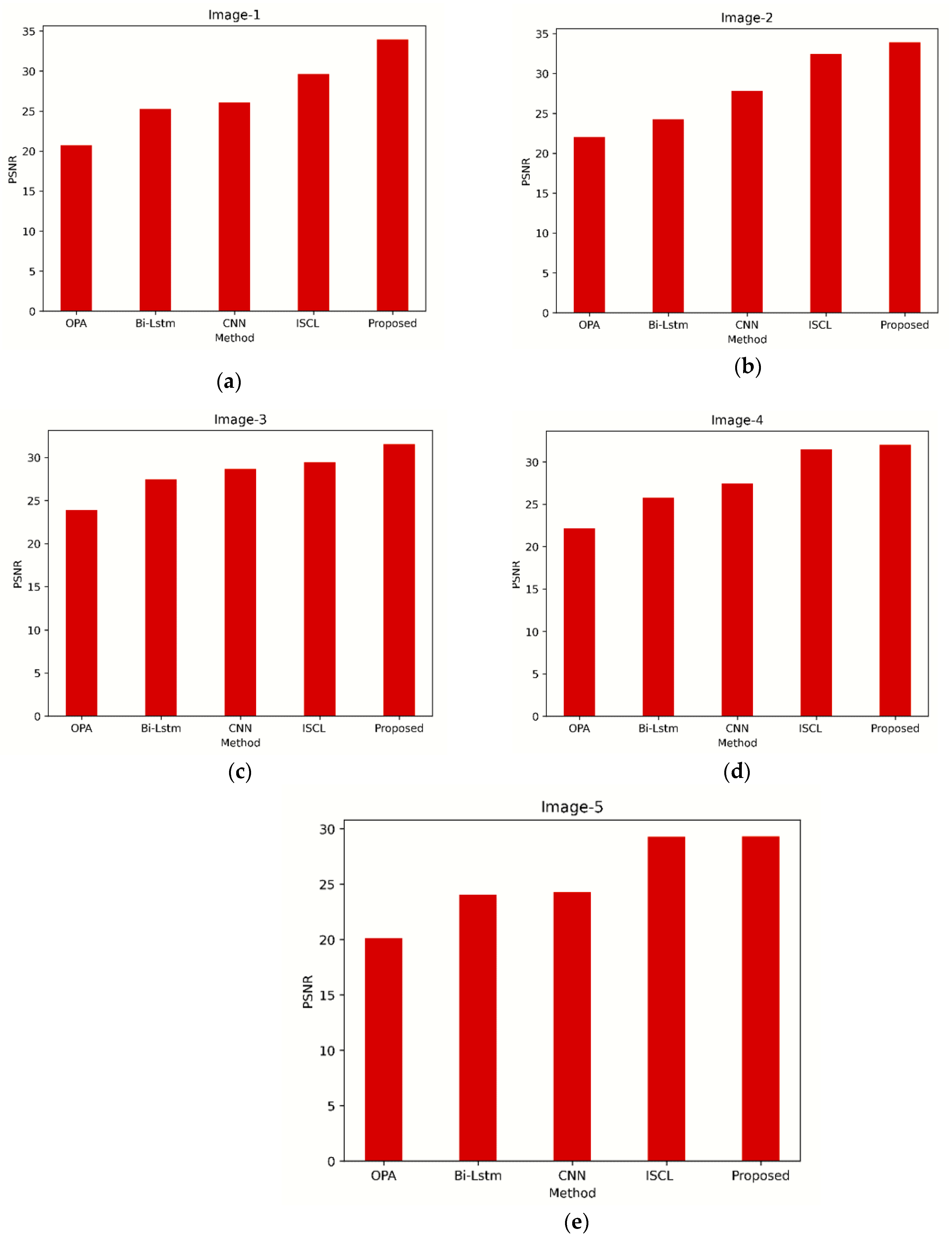 Technologies 11 00111 g004