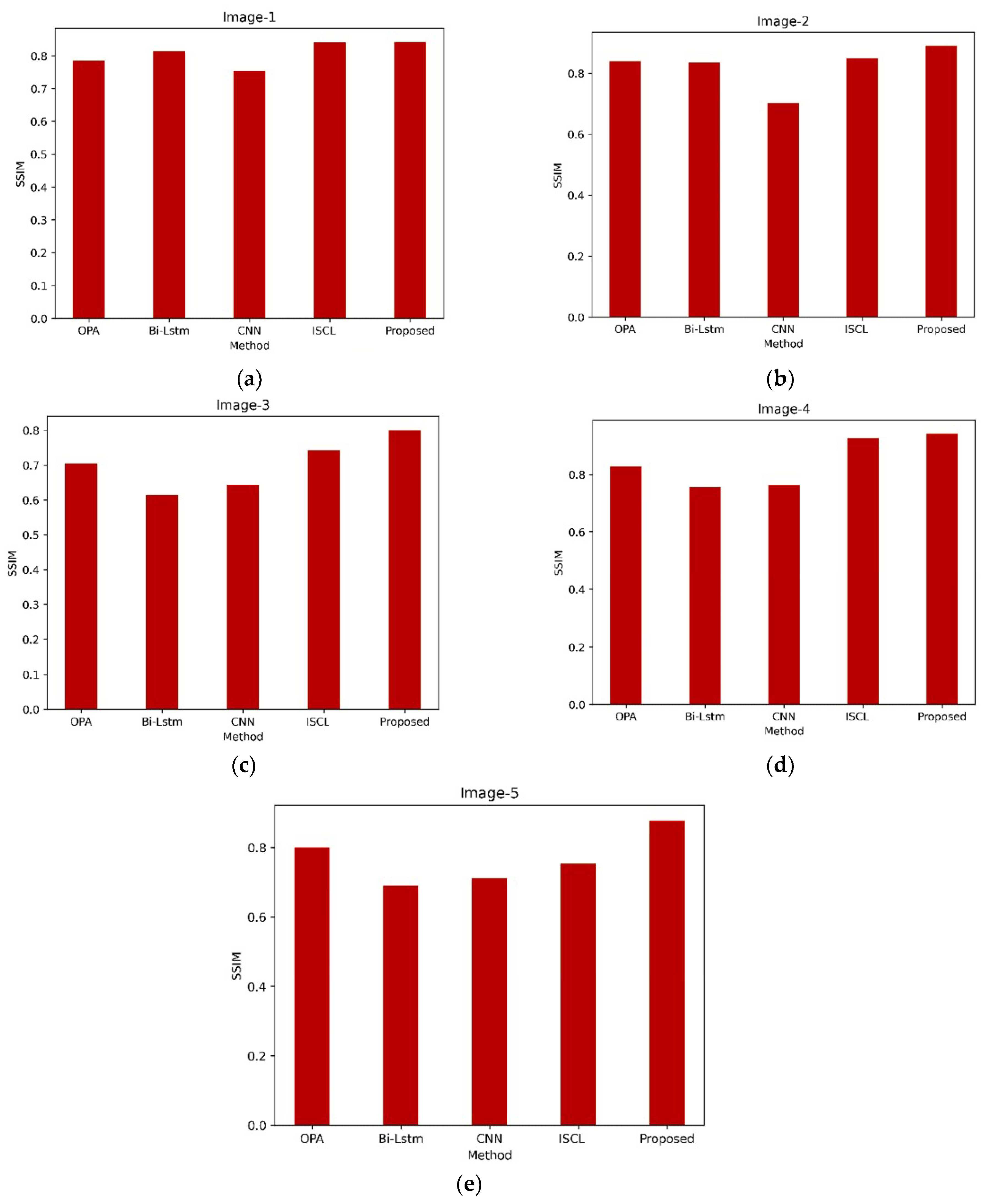 Technologies 11 00111 g005