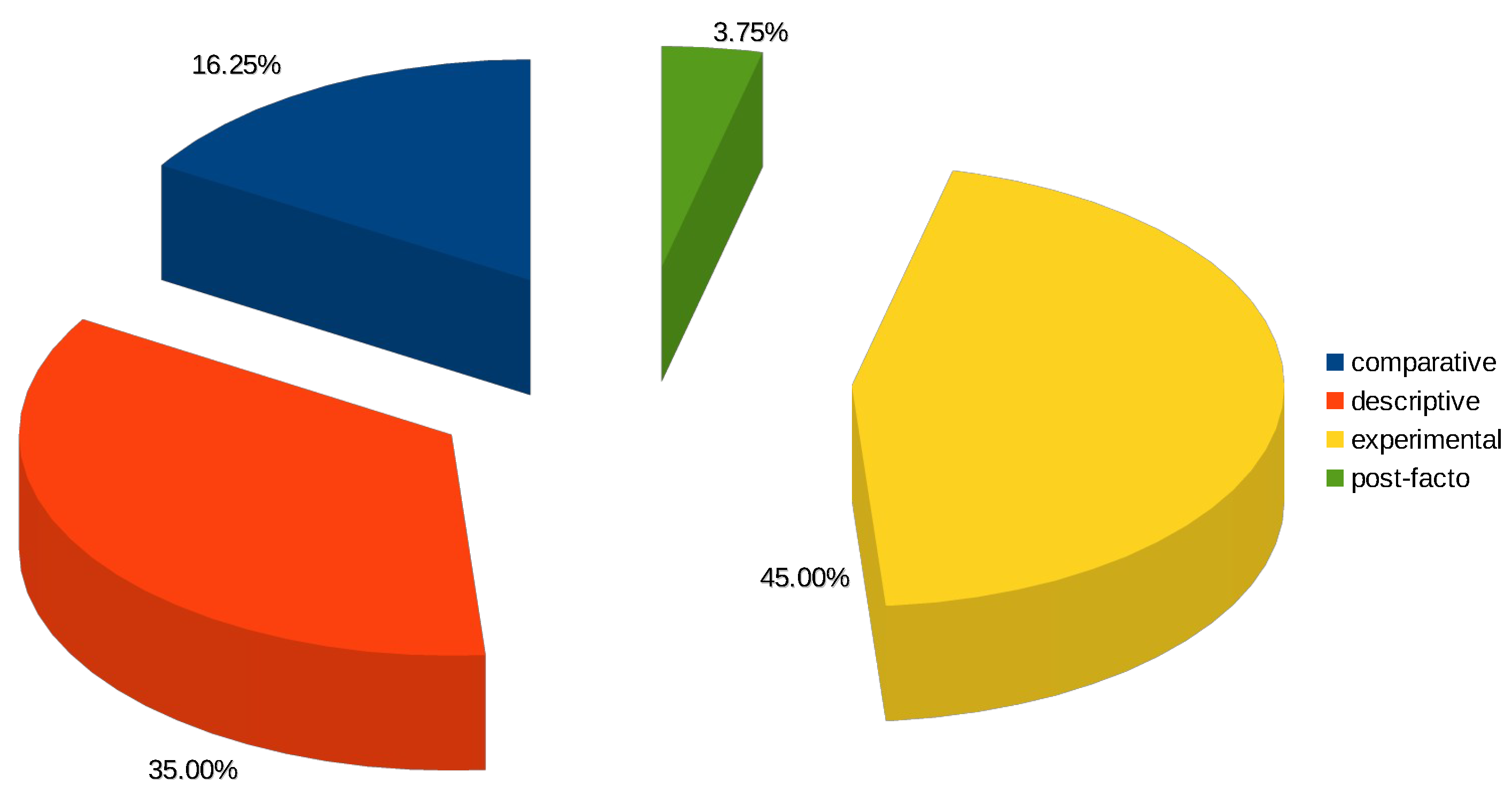 Technologies 11 00112 g003