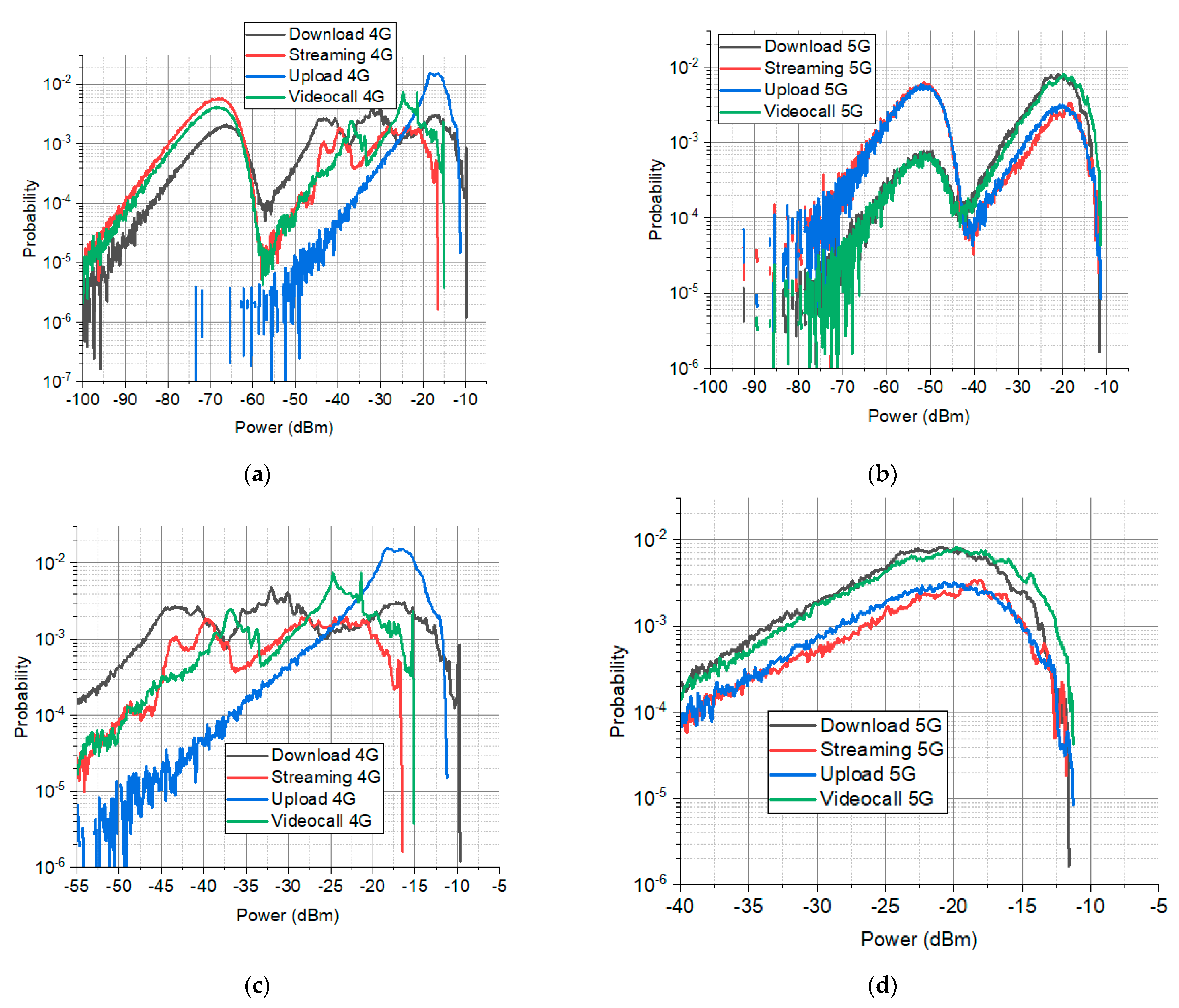 Technologies 11 00113 g002