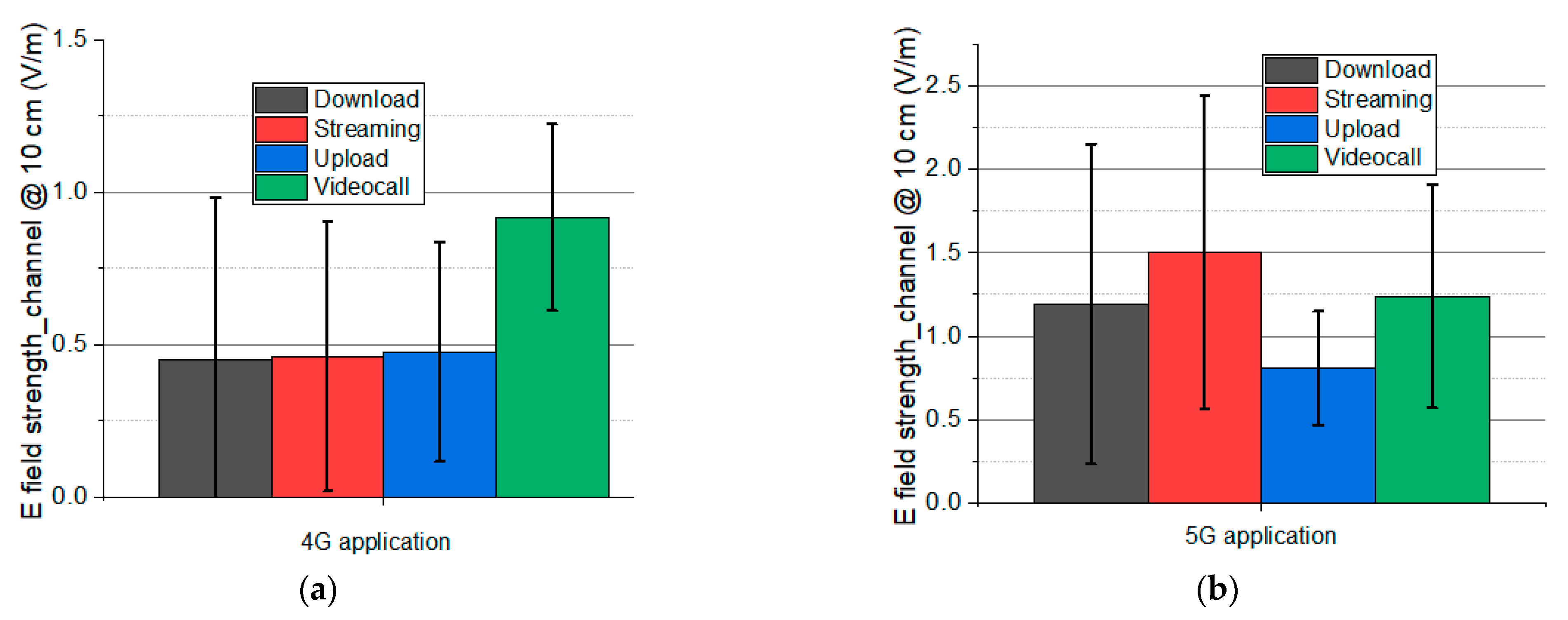 Technologies 11 00113 g006