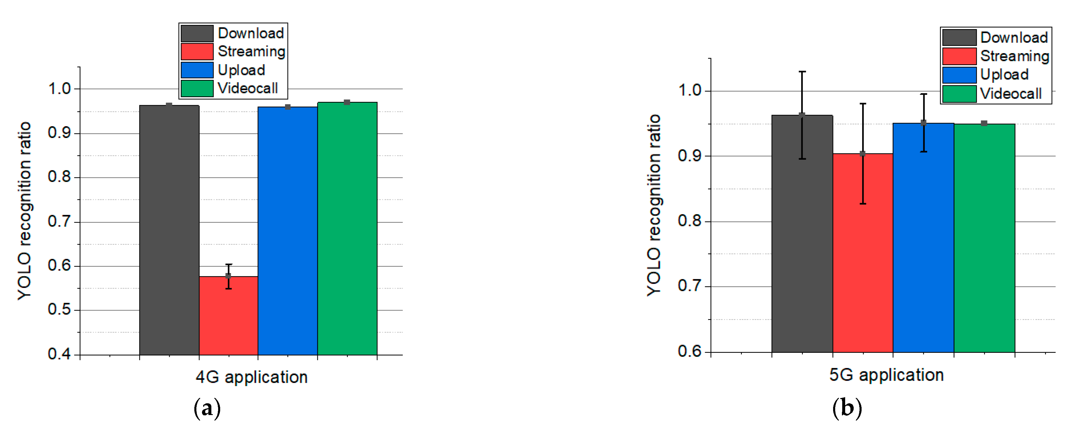 Technologies 11 00113 g008