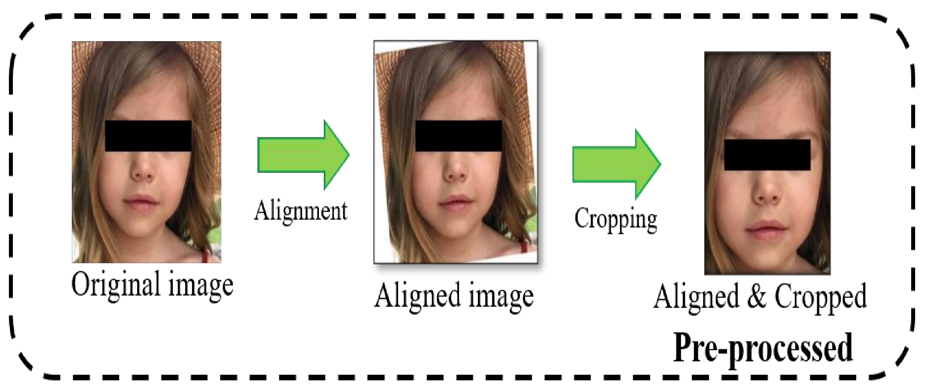 Technologies 11 00115 g004