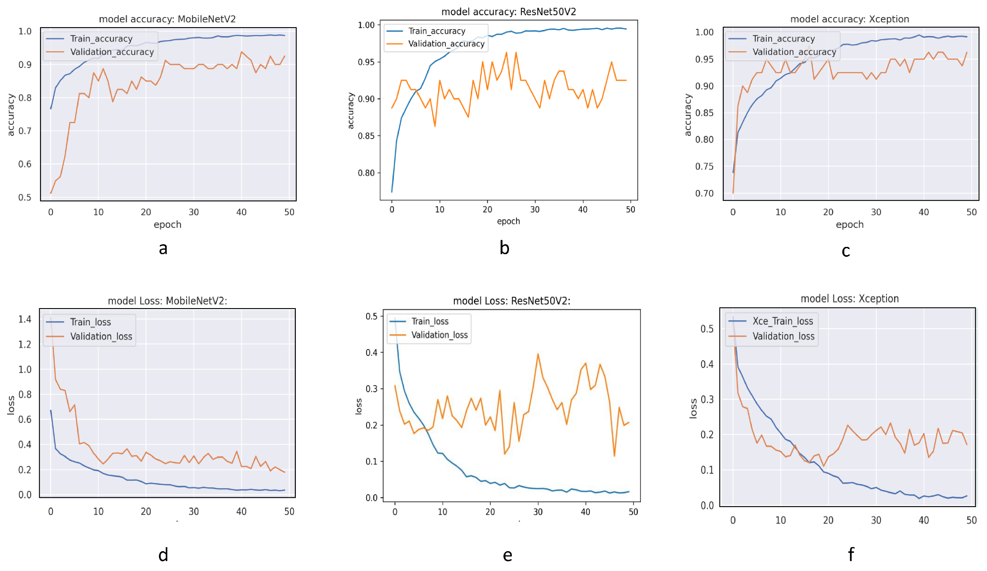 Technologies 11 00115 g006