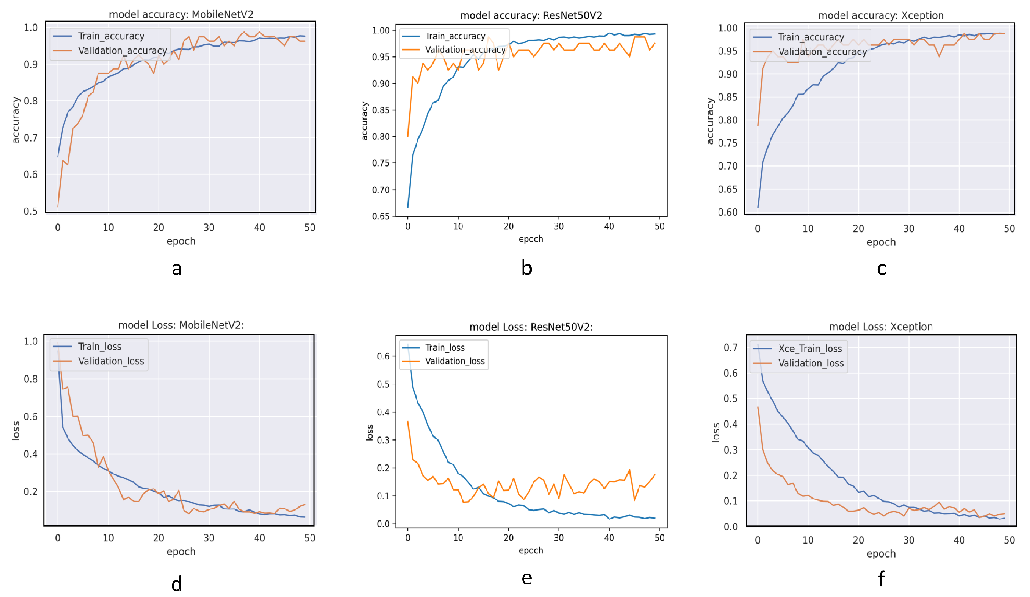 Technologies 11 00115 g007