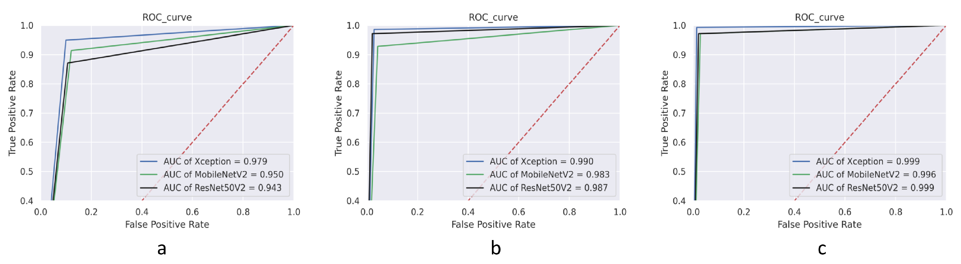 Technologies 11 00115 g009