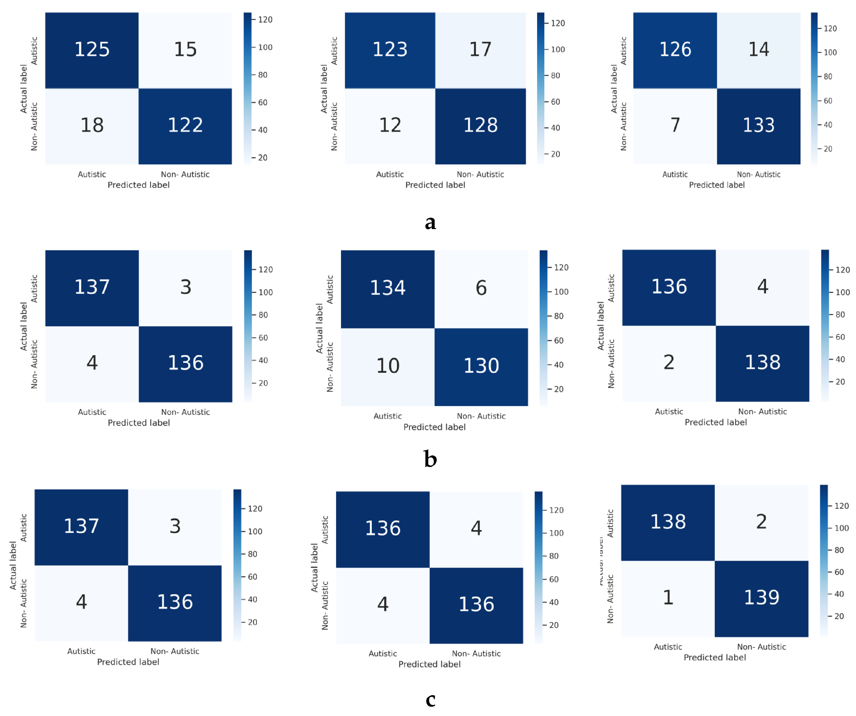 Technologies 11 00115 g010