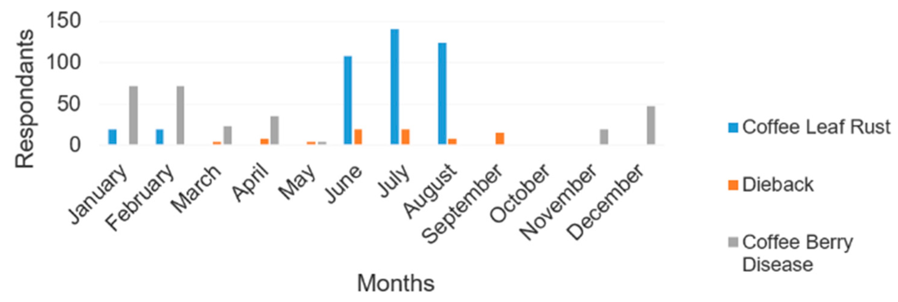 Technologies 11 00116 g001