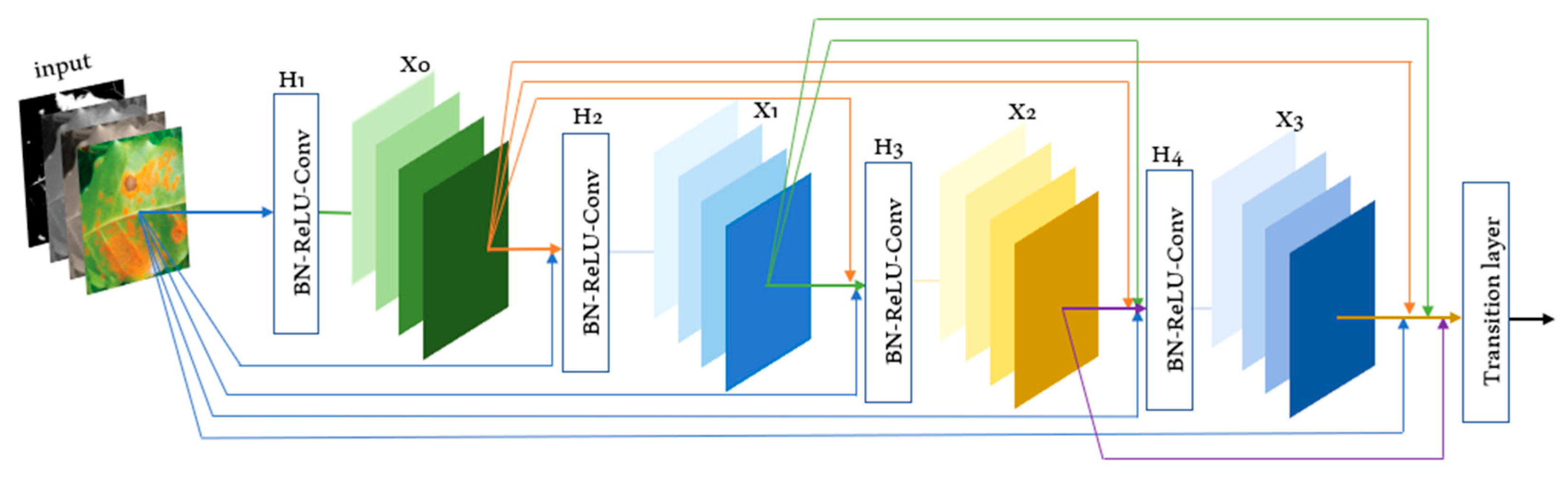 Technologies 11 00116 g004