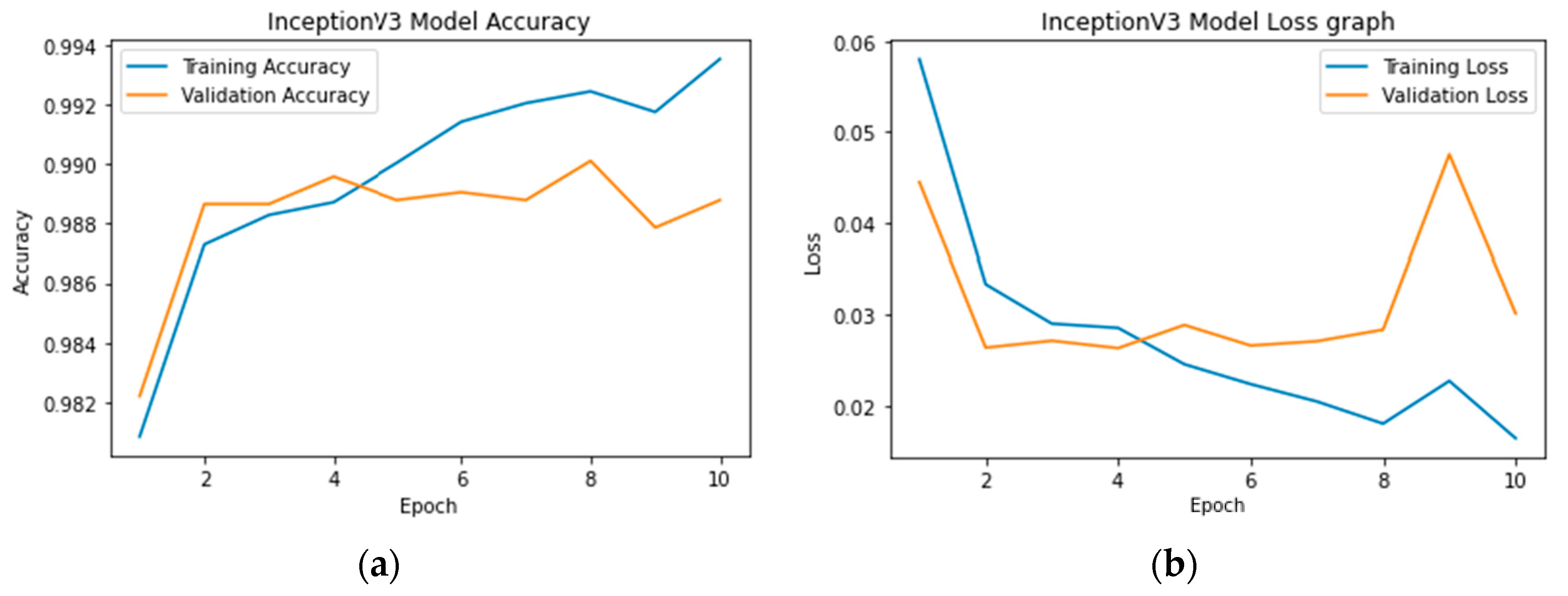Technologies 11 00116 g005