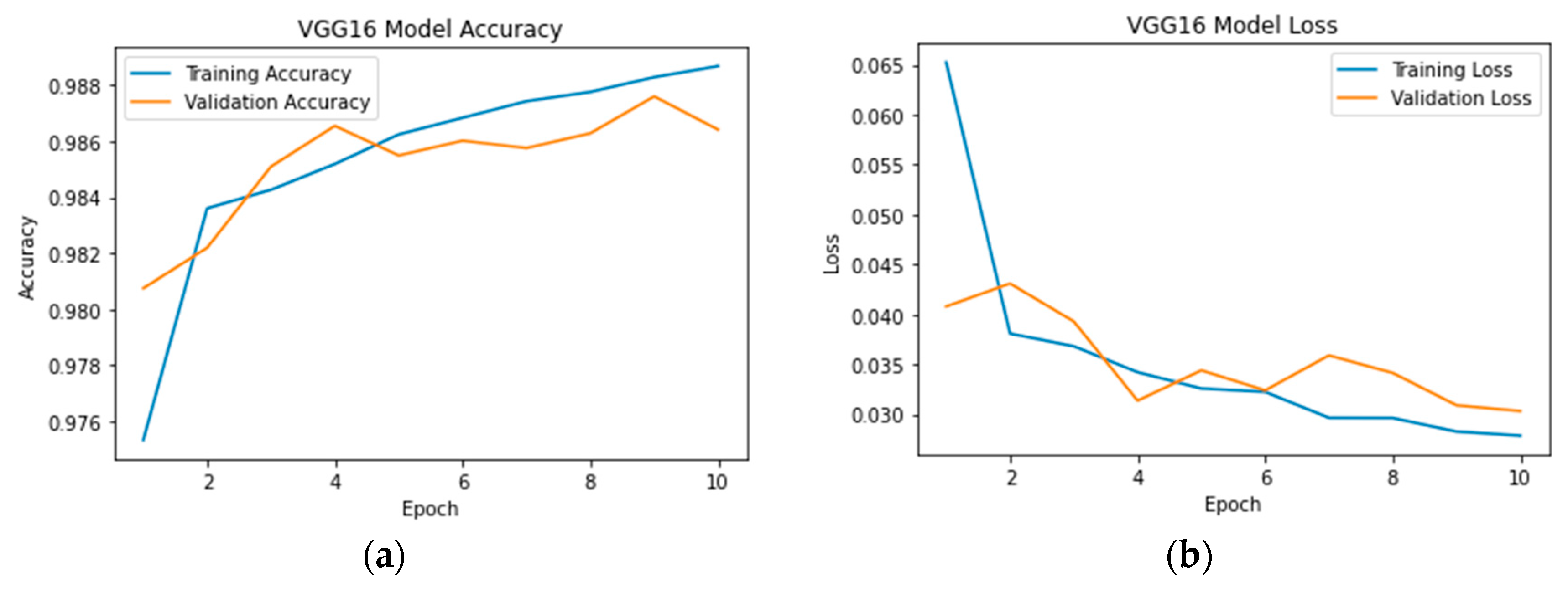 Technologies 11 00116 g008