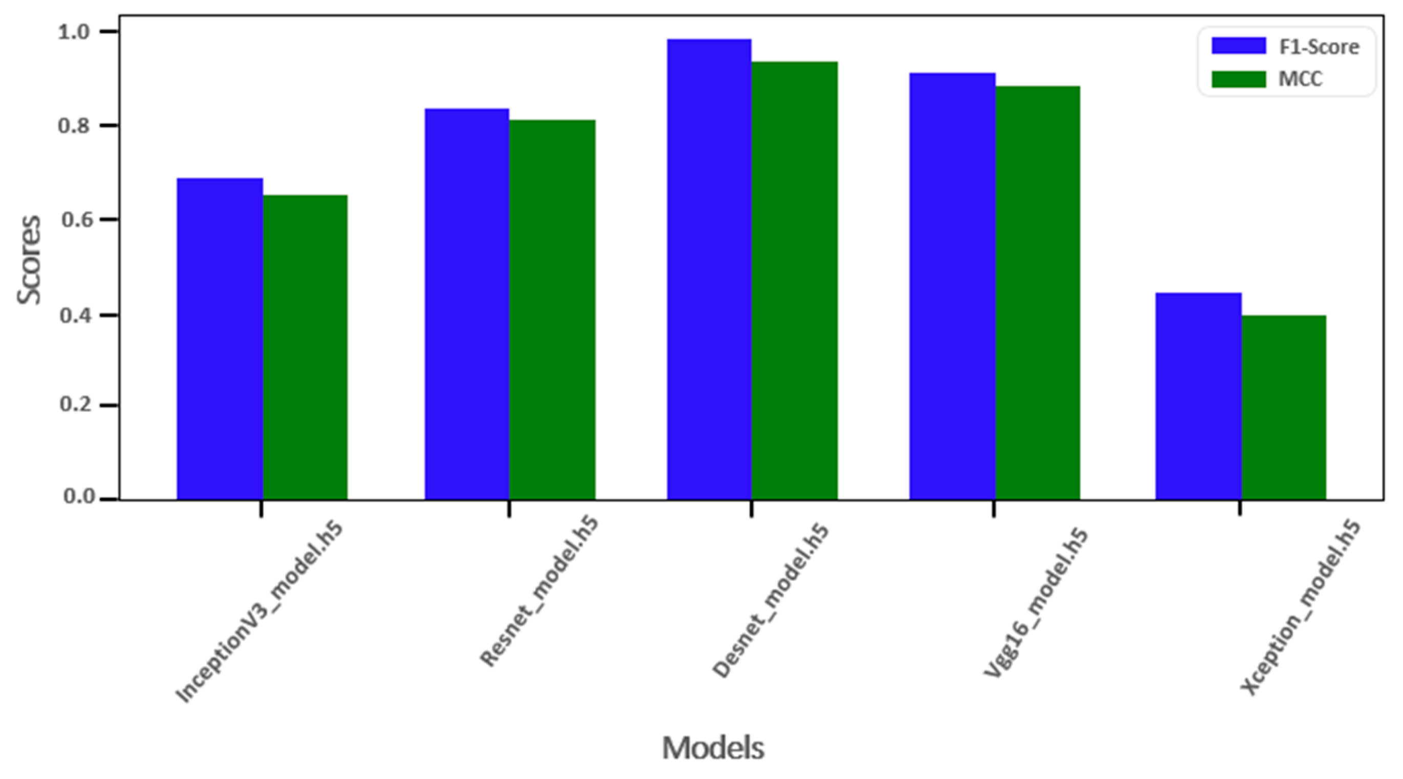 Technologies 11 00116 g012