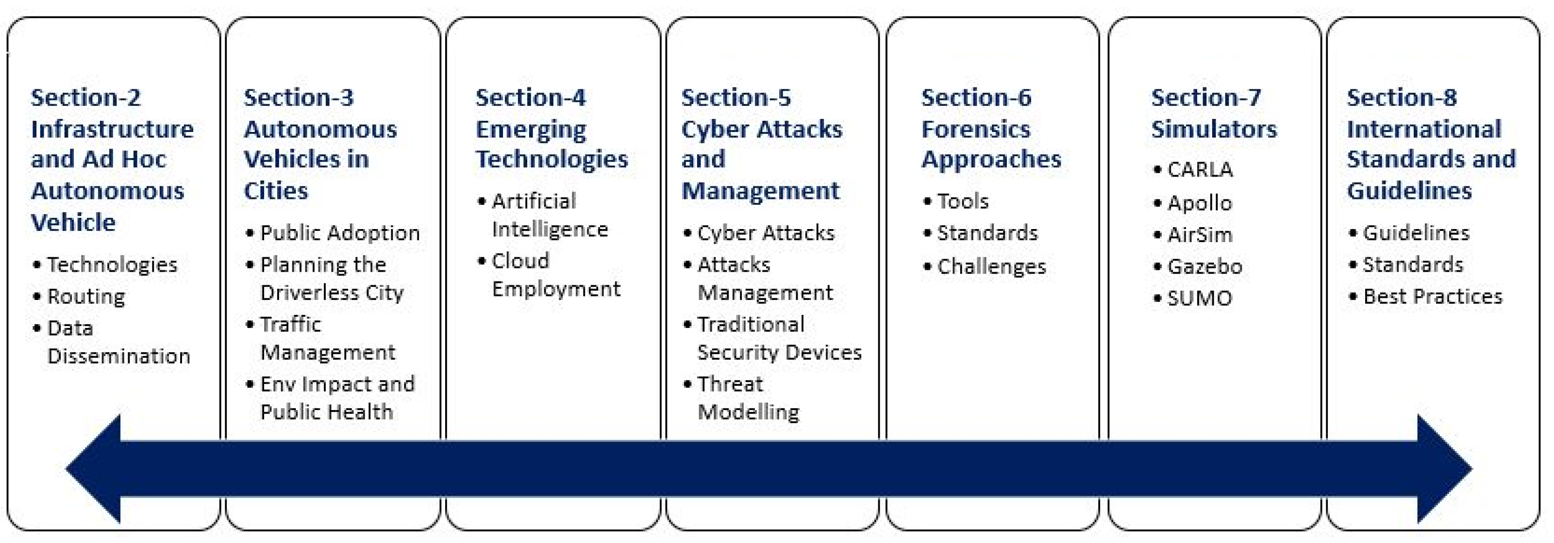 Technologies 11 00117 g002